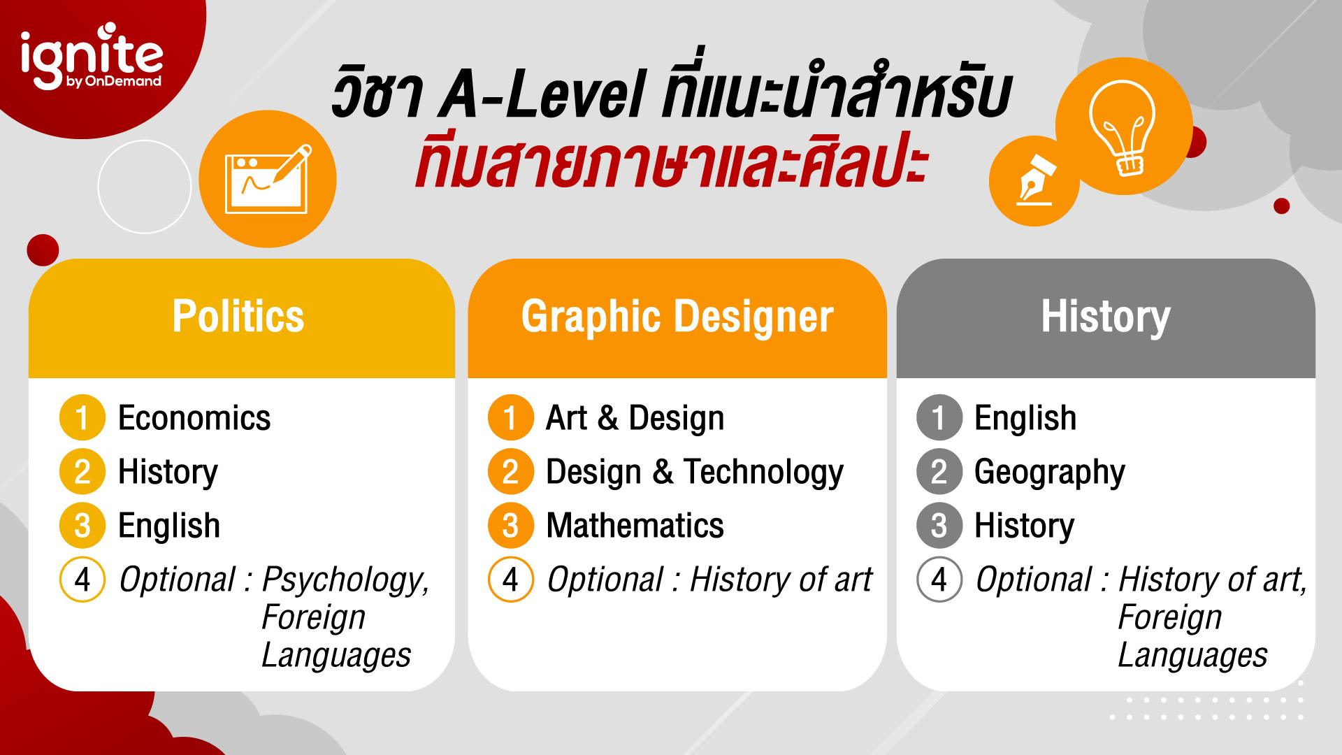 วิชา A-Level ที่แนะนำสำหรับทีมสายภาษาและศิลปะ - Bigcover8