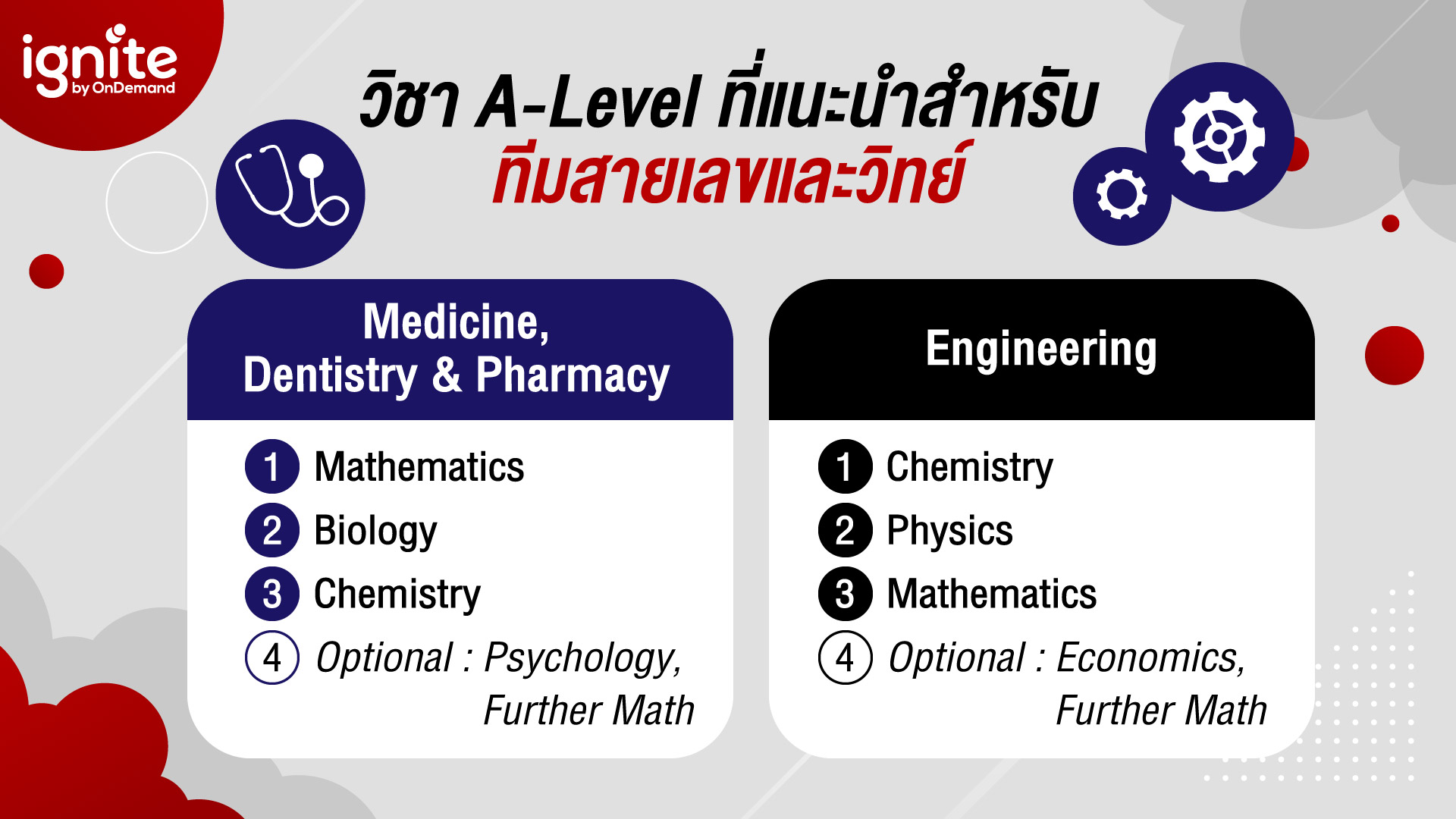 วิชา A-Level ที่แนะนำสำหรับทีมสายเลขและวิทย์ - Bigcover6