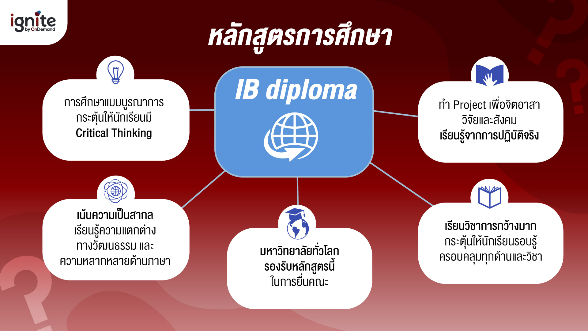 หลักสูตร IB diploma - ในระบบการเรียนแบบนานาชาติ - Bigcover4