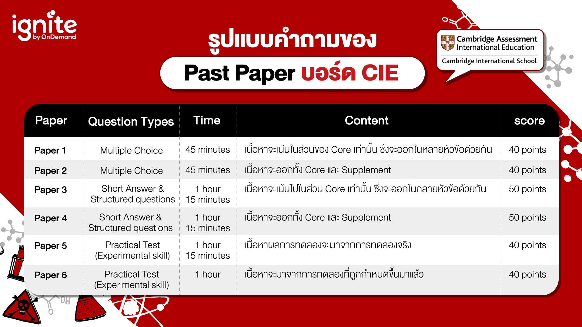 Pastpaper - ข้อสอบ IGCSE Chemistry - CIE - Bigcover3