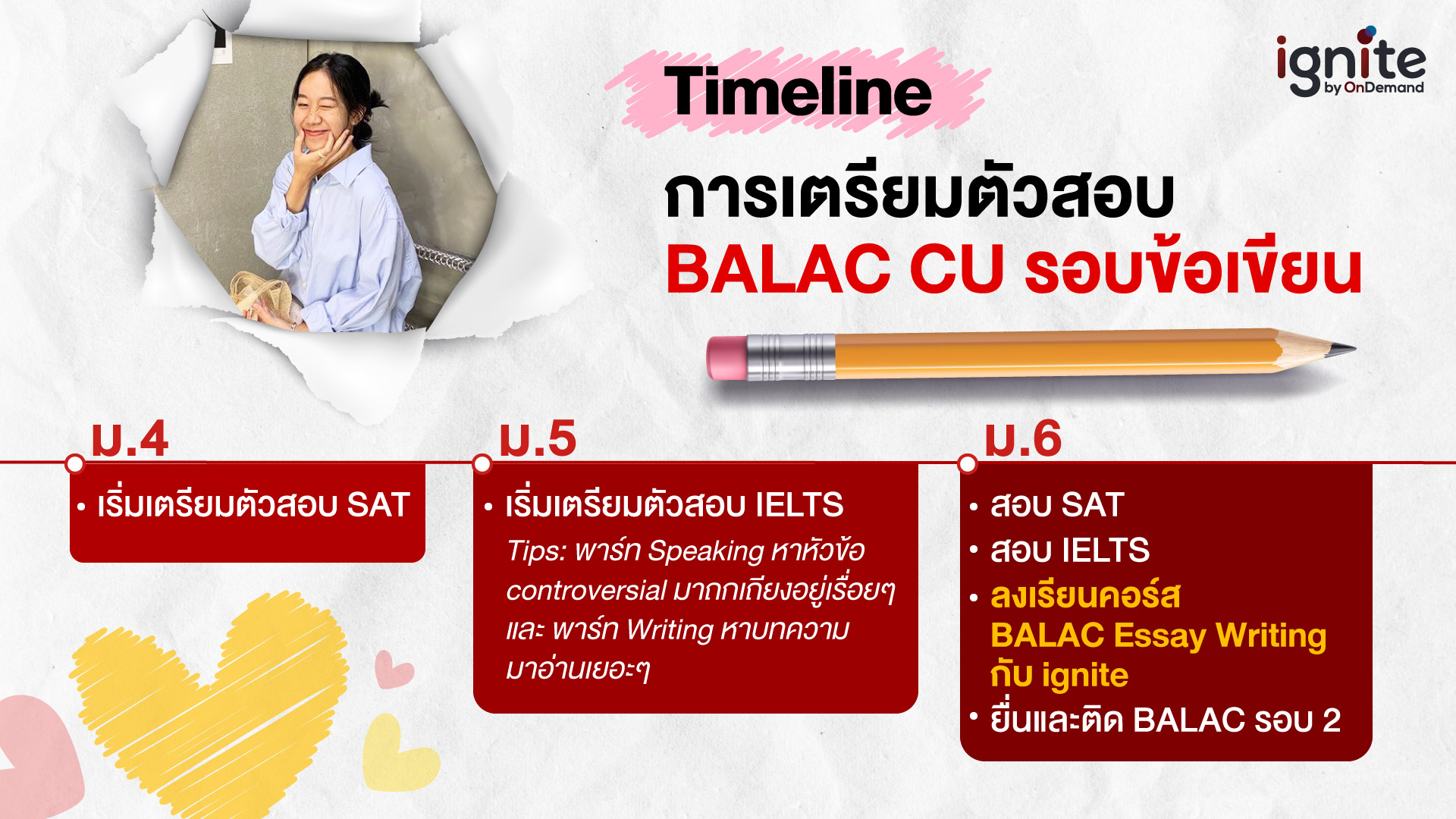 Timeline การสอบติด BALAC CU รอบข้อเขียน - Bigcover2