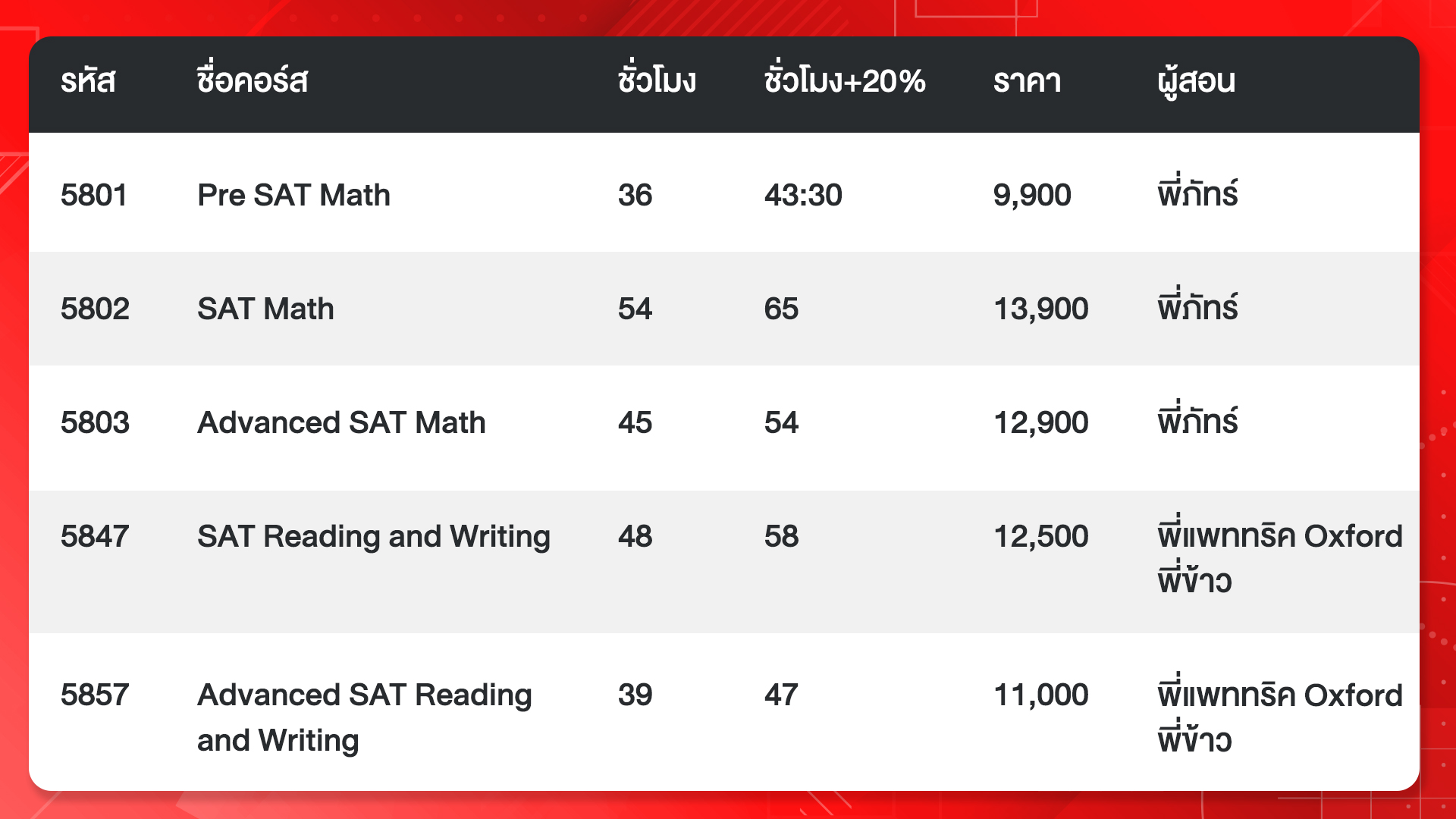 คอร์สเรียน SAT ออนไลน์ Anywhere - ignite by ondemand