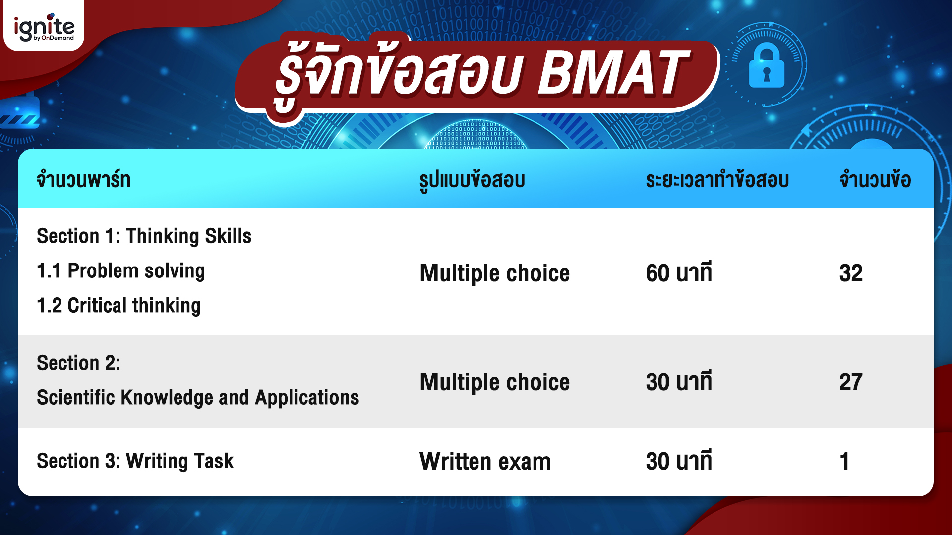 รู้จักข้อสอบ BMAT - Bigcover2