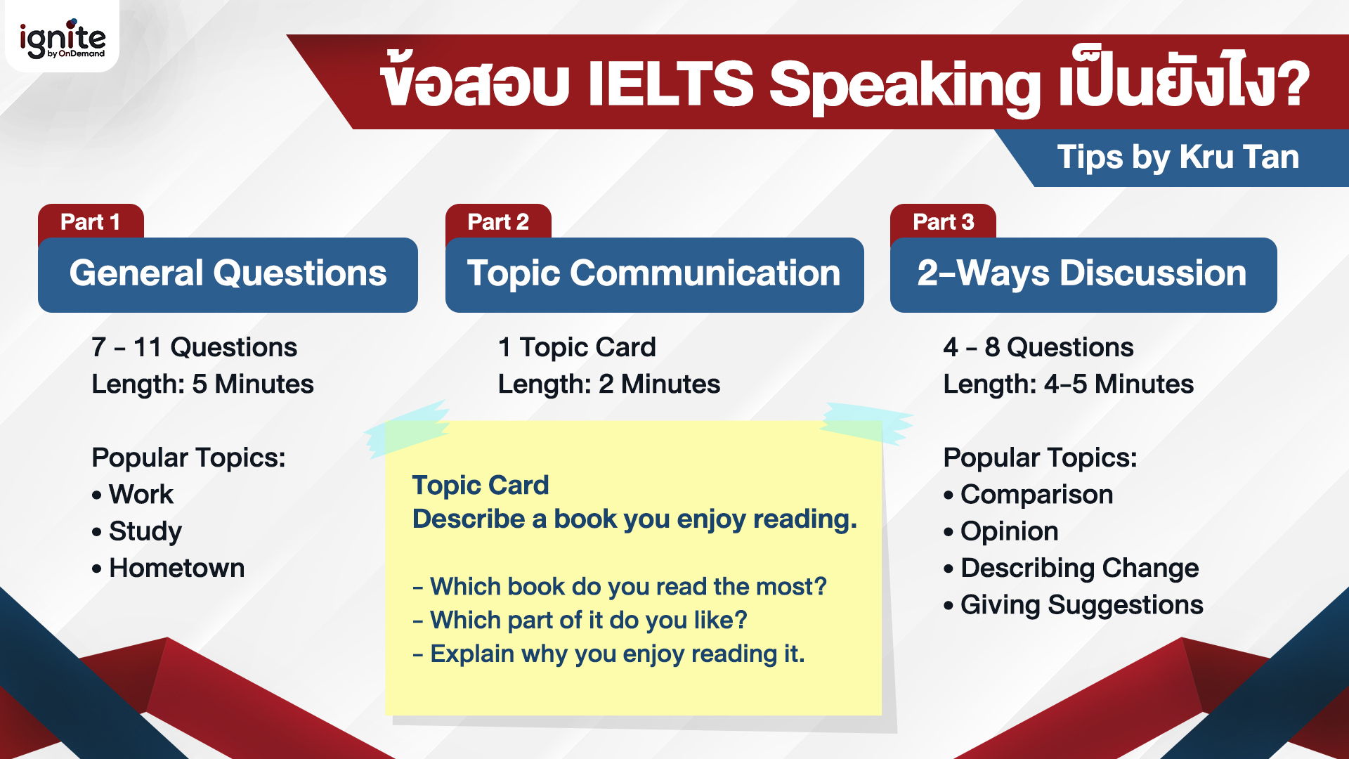 ข้อสอบ IELTS Speaking เป็นอย่างไร Kru Tan - Bigcover2