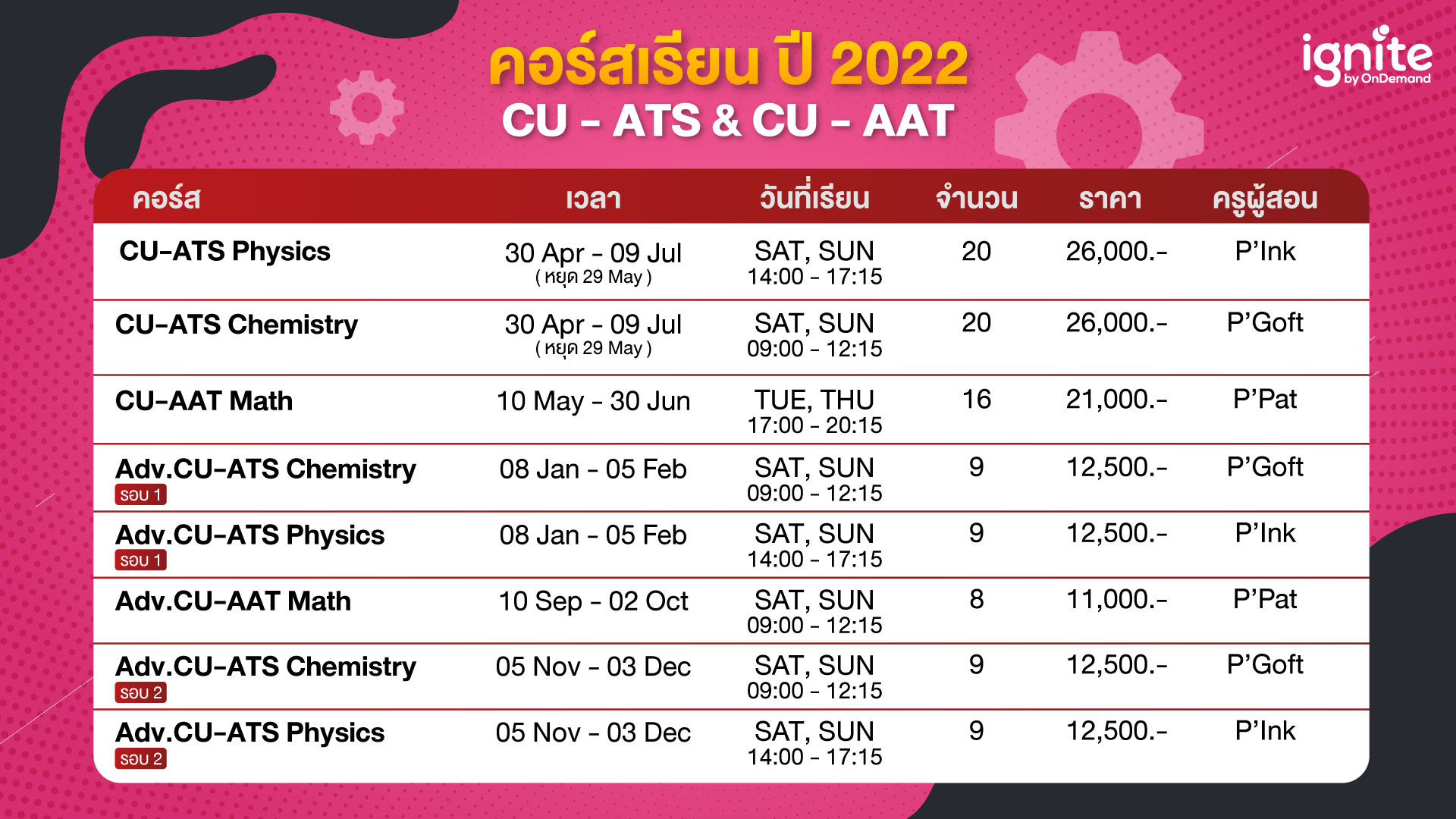 คอร์สเรียน CU-ATS - CU-AAT - ignite by OnDemand