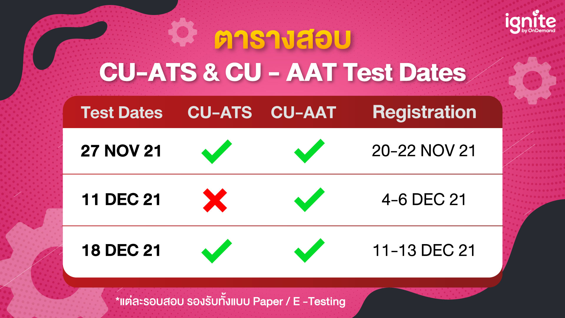 ตารางสอบ CU-TEST CU-ATS - CU-AAT - Test Date - Bigcover5
