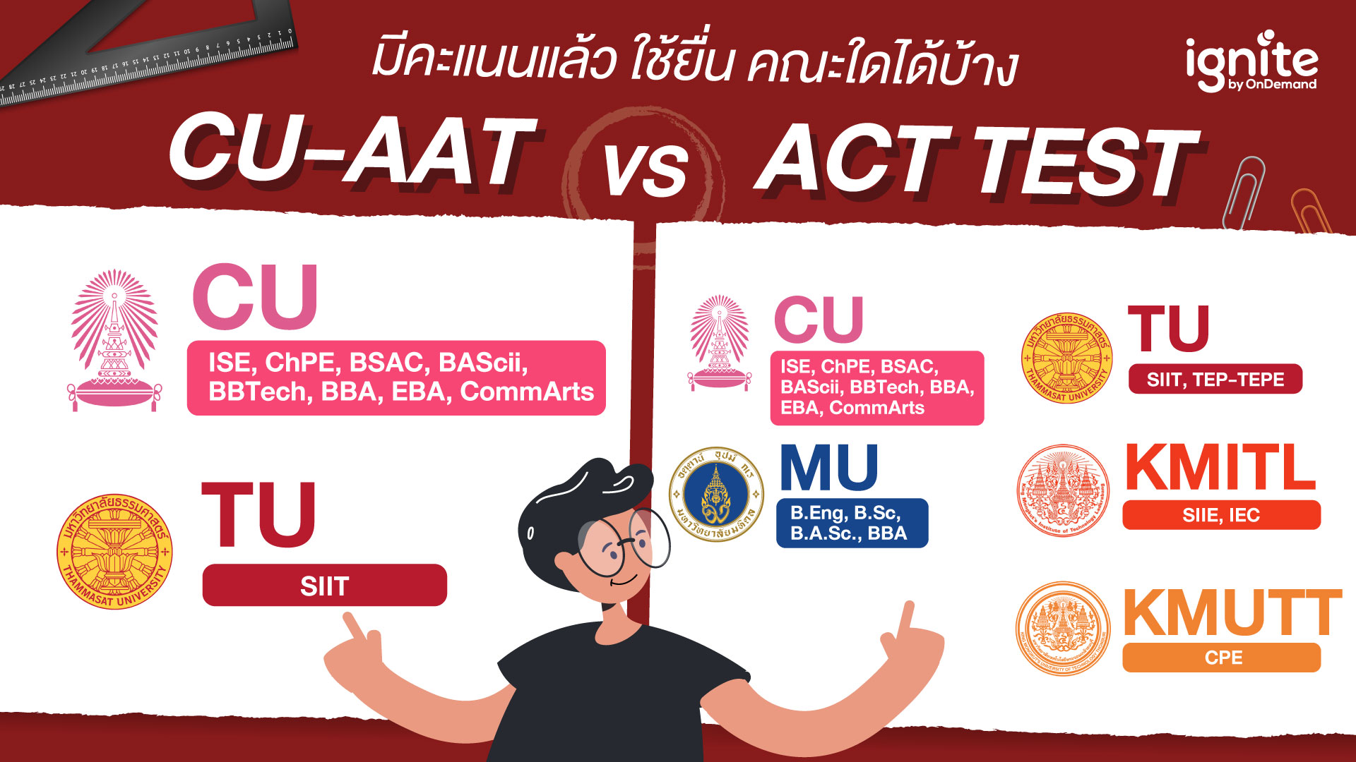 คะแนน CU-AAT Test VS ACT Test ใช้ยื่นคณะอะไรได้บ้าง - Bigcover3-1