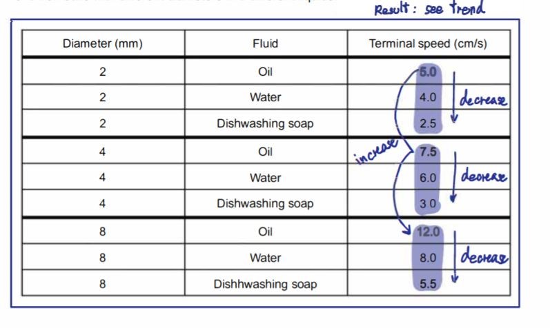 ACT Science - solution - 6