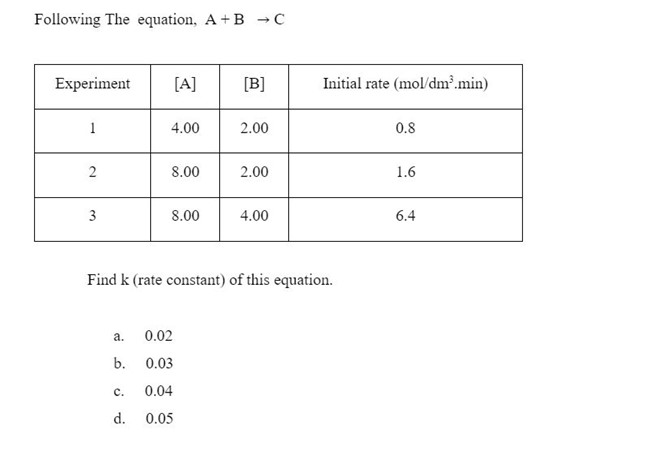 CU-ATS Chemistry - test