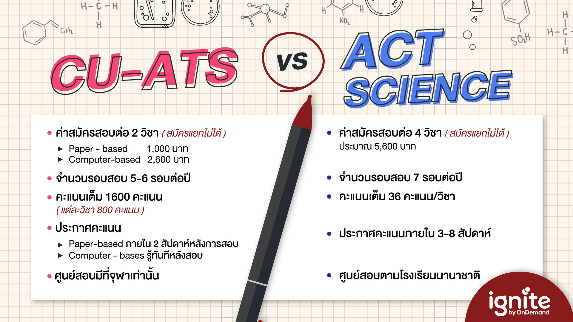 CU-ATS vs ACT SCIENCE - Bigcover2