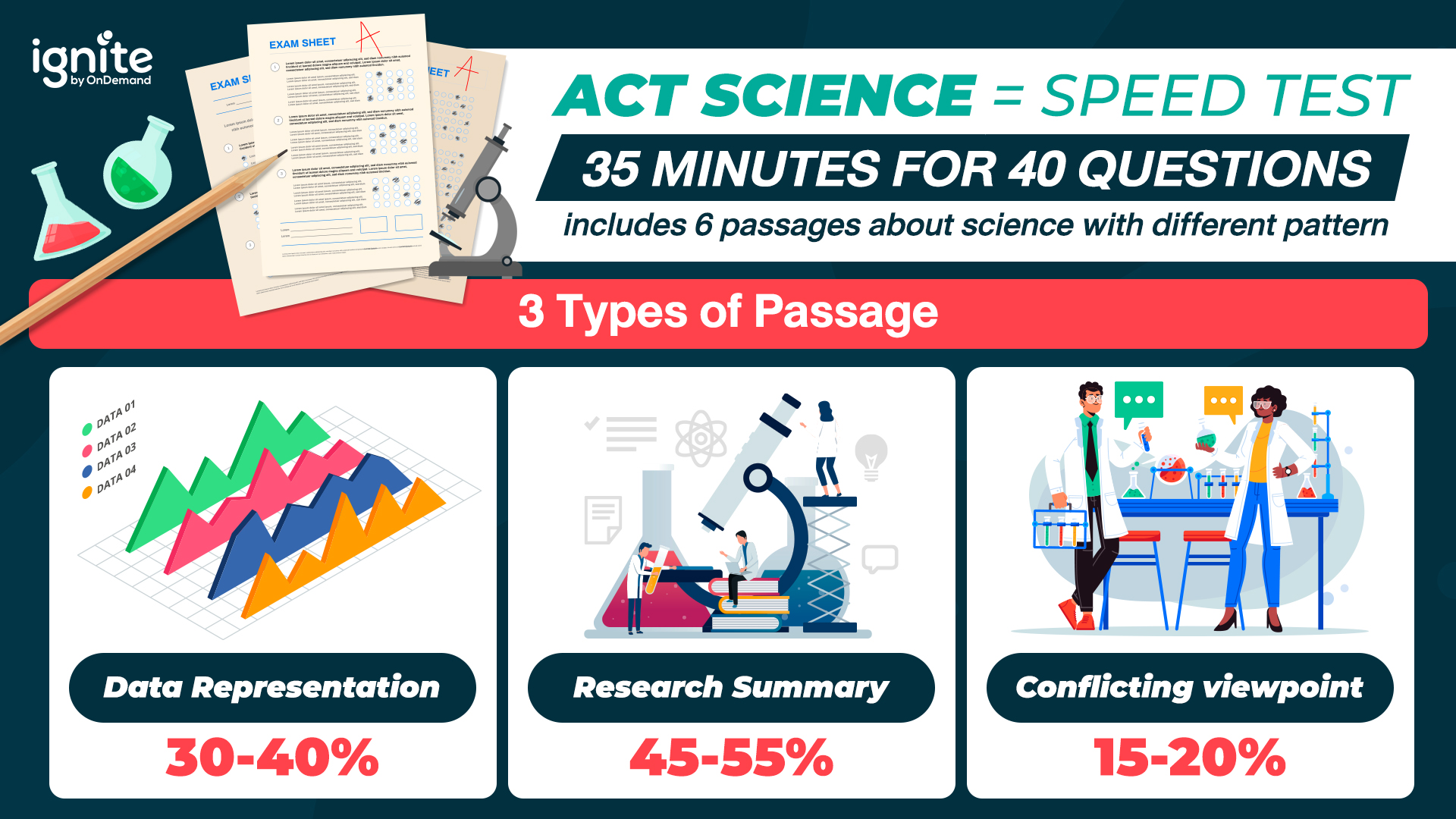 ACT Science คือ - สอบอะไรบ้าง - ignite by OnDemand - Bigcover2