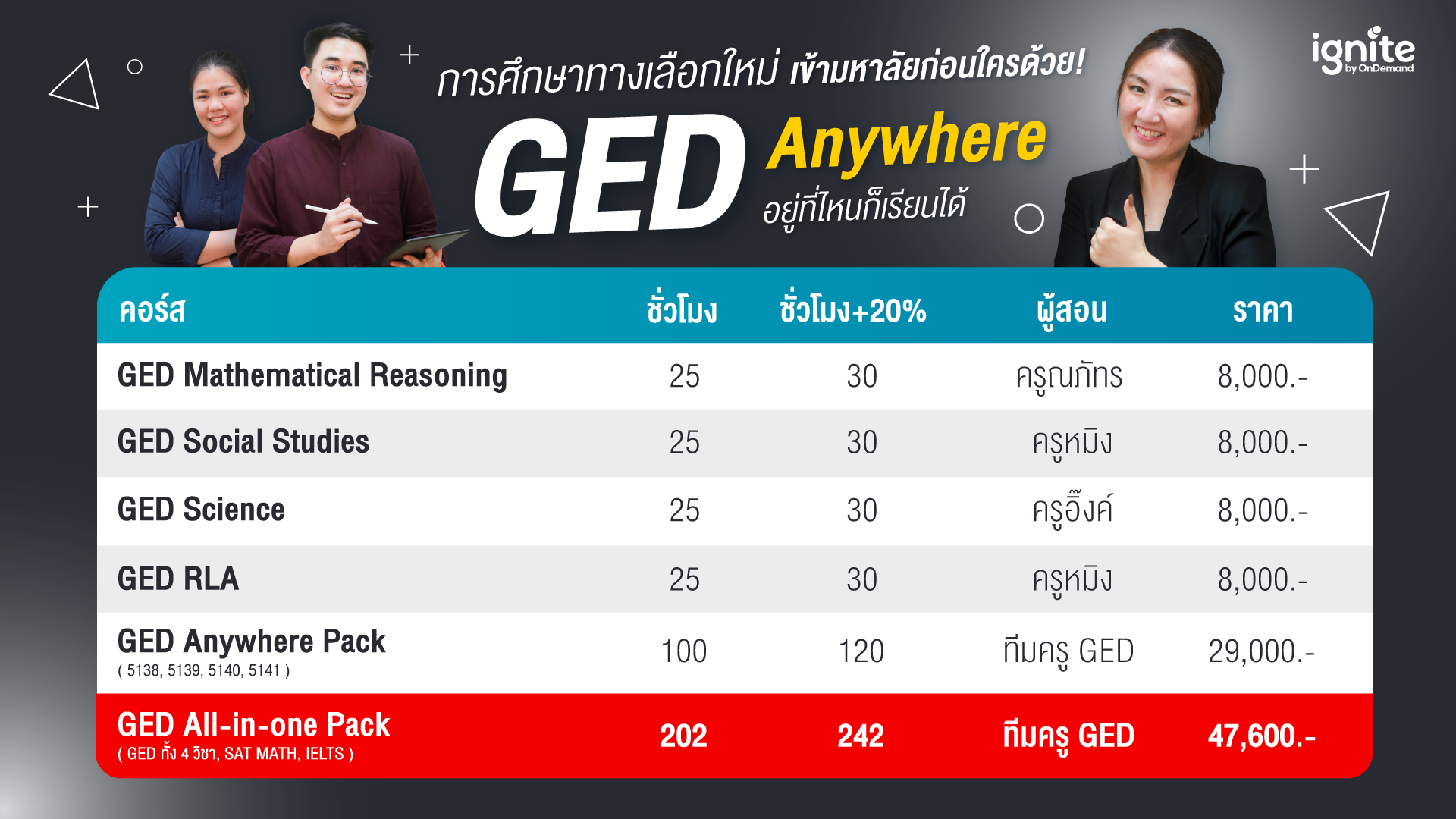 คอร์สเรียน GED ออนไลน์ - Anywhere - ignite by OnDemand - Bigcover