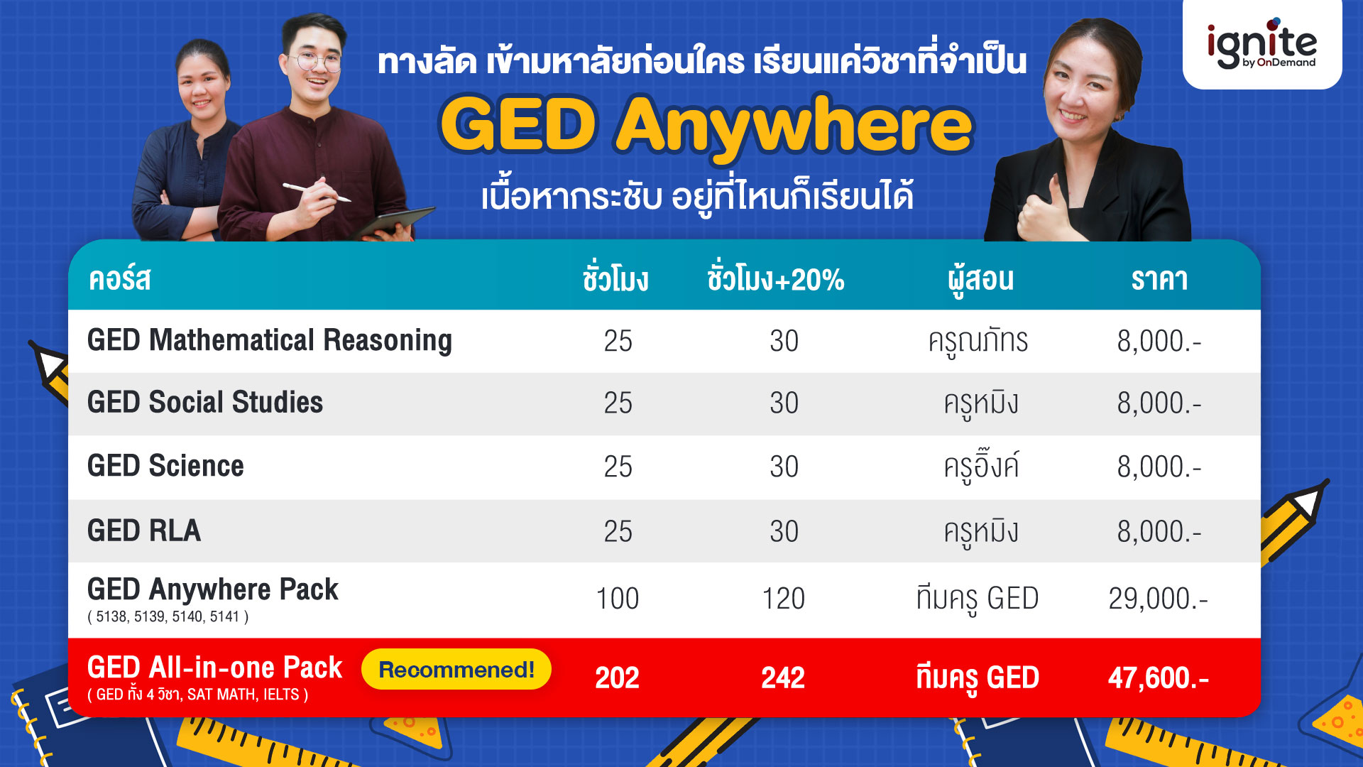 คอร์สเรียน GED ออนไลน์ Anywhere ทางลัดเข้ามหาวิทยาลัยก่อนใคร - ignite by OnDemand.jpg