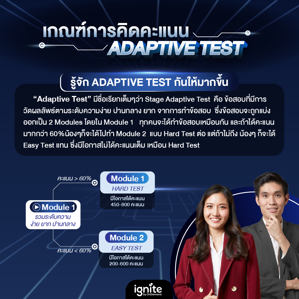 เกณฑ์การคิดคะแนน adaptive test Digital SAT - Square3