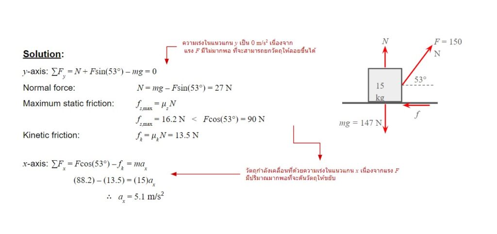รวมโจทย์เด็ด CU-ATS ที่ออกสอบบ่อย│Update 2023 - Ignite by OnDemand