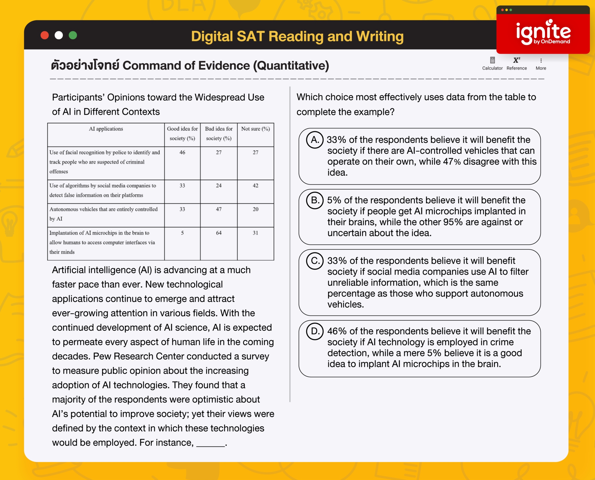 สรุปแนวข้อสอบ Digital SAT 2023 ทั้ง 2 Parts Math and Reading&Writing ...