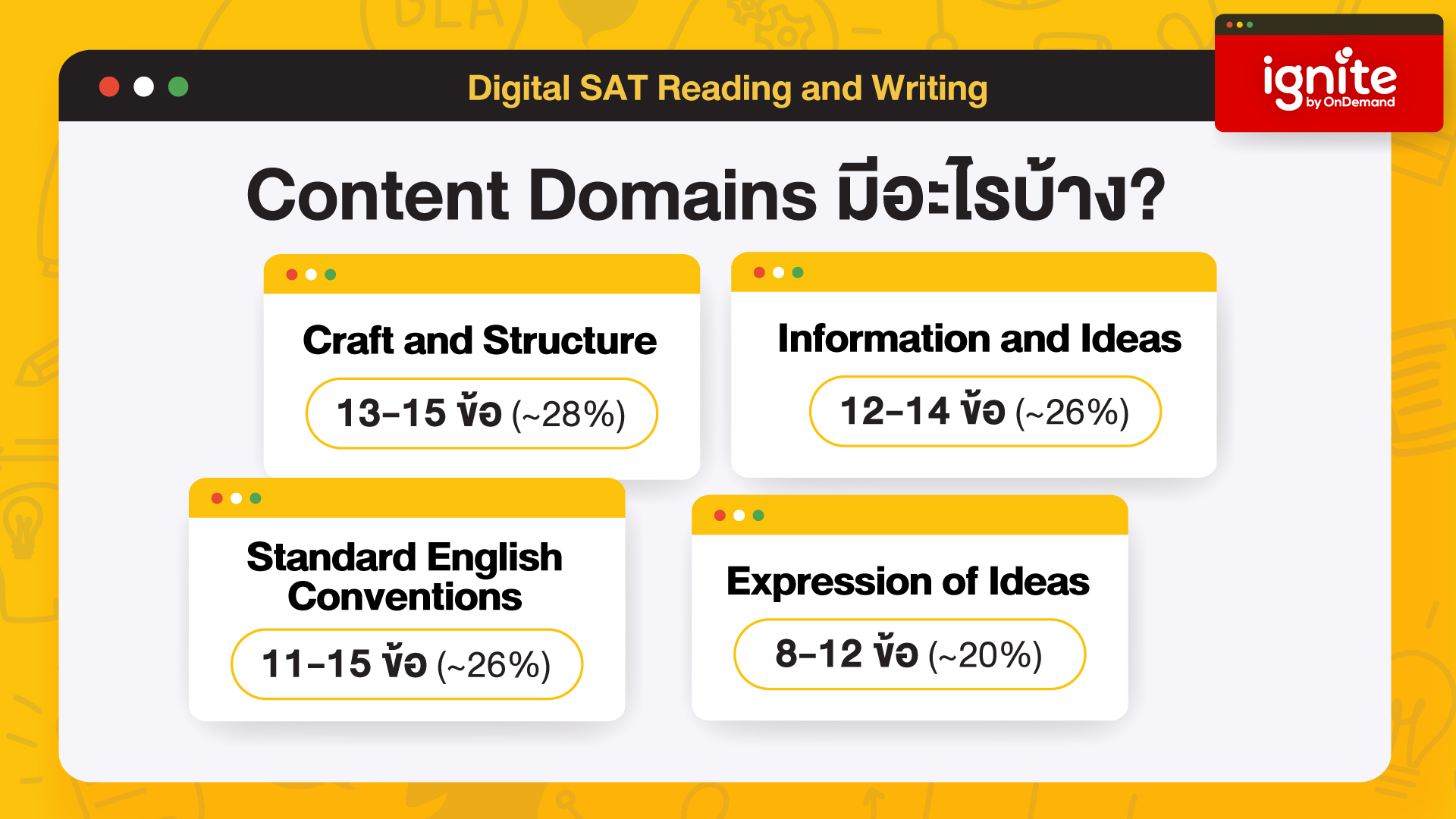 Content Domains ข้อสอบ Digital SAT Reading and Wrting 2023 - ignite by OnDemand