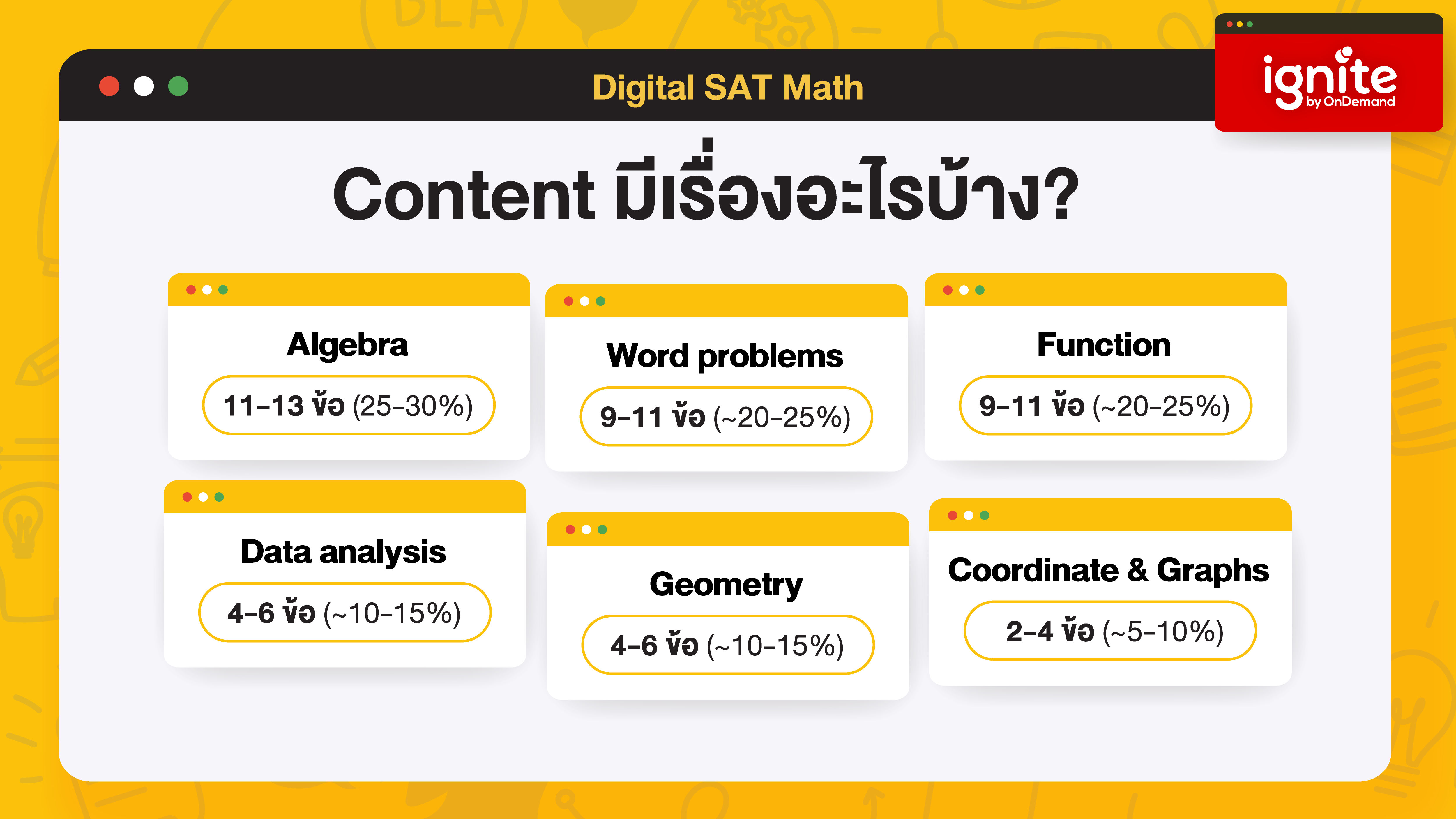 เรื่องที่ออกสอบในข้อสอบ Digital SAT Math 2023 - ignite by OnDemand