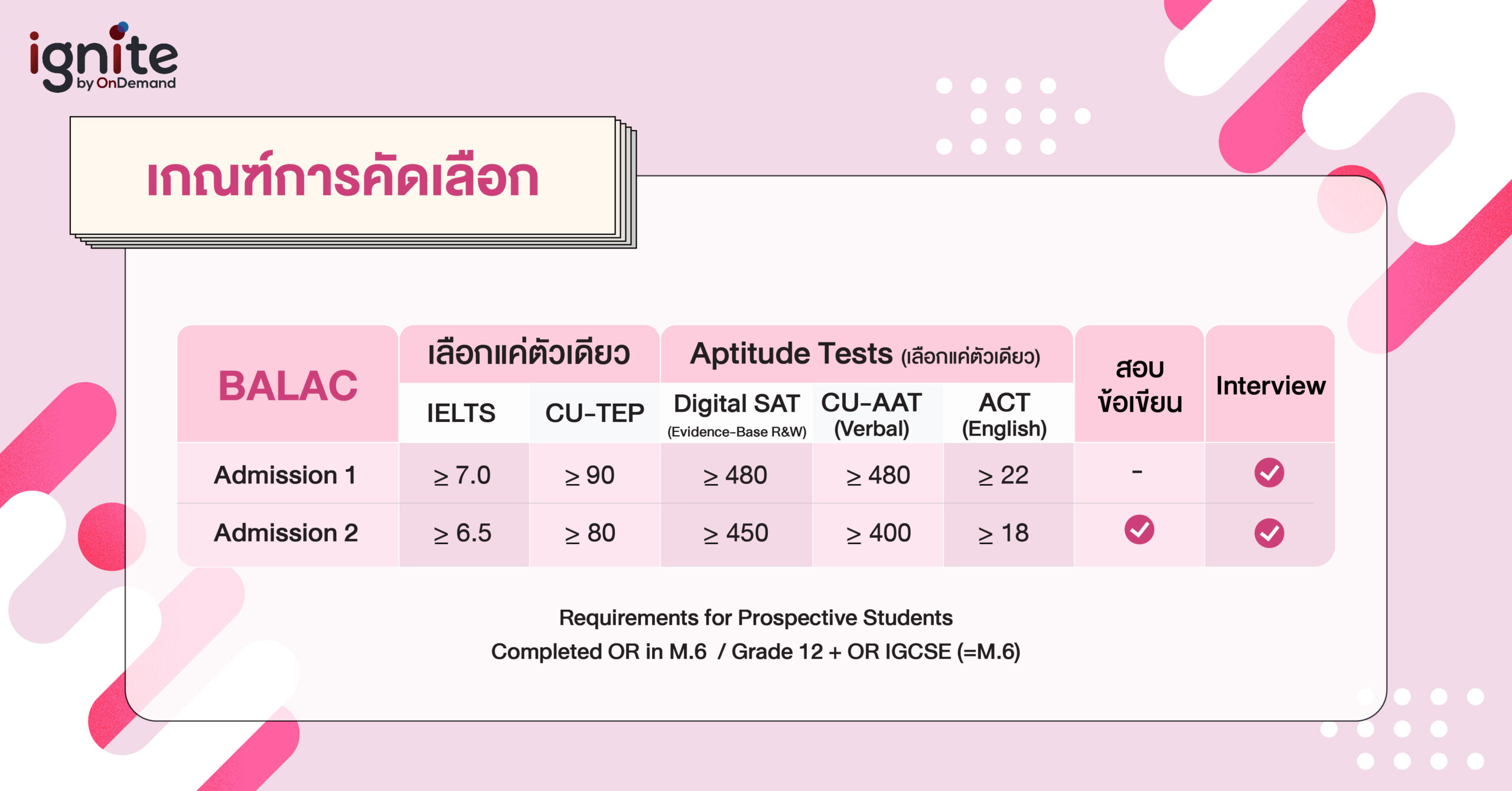 เกณฑ์การคัดเลือกก Requirment BALAC CU - ignite by OnDemand