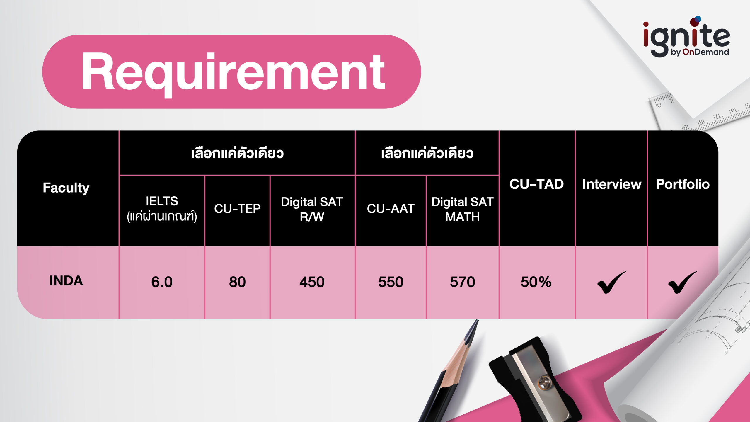 Requirements คณะ INDA CU - Bigcover6