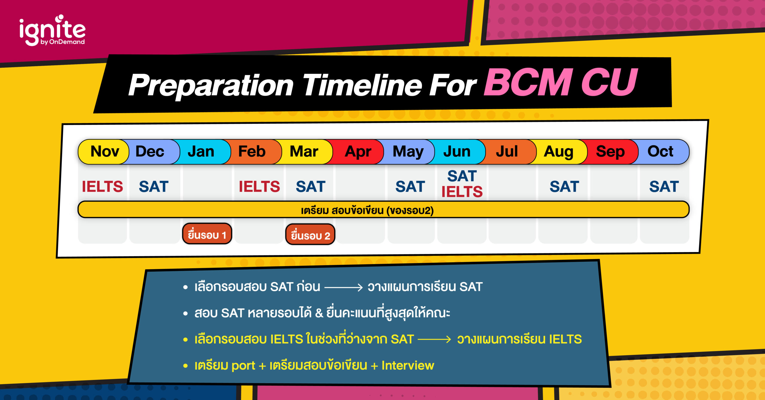 Timeline เตรียมตัวสอบเข้า BCM - Commarts CU - คณะนิเทศศาสตร์อินเตอร์ จุฬา - ignite by OnDemand - Bigcover8