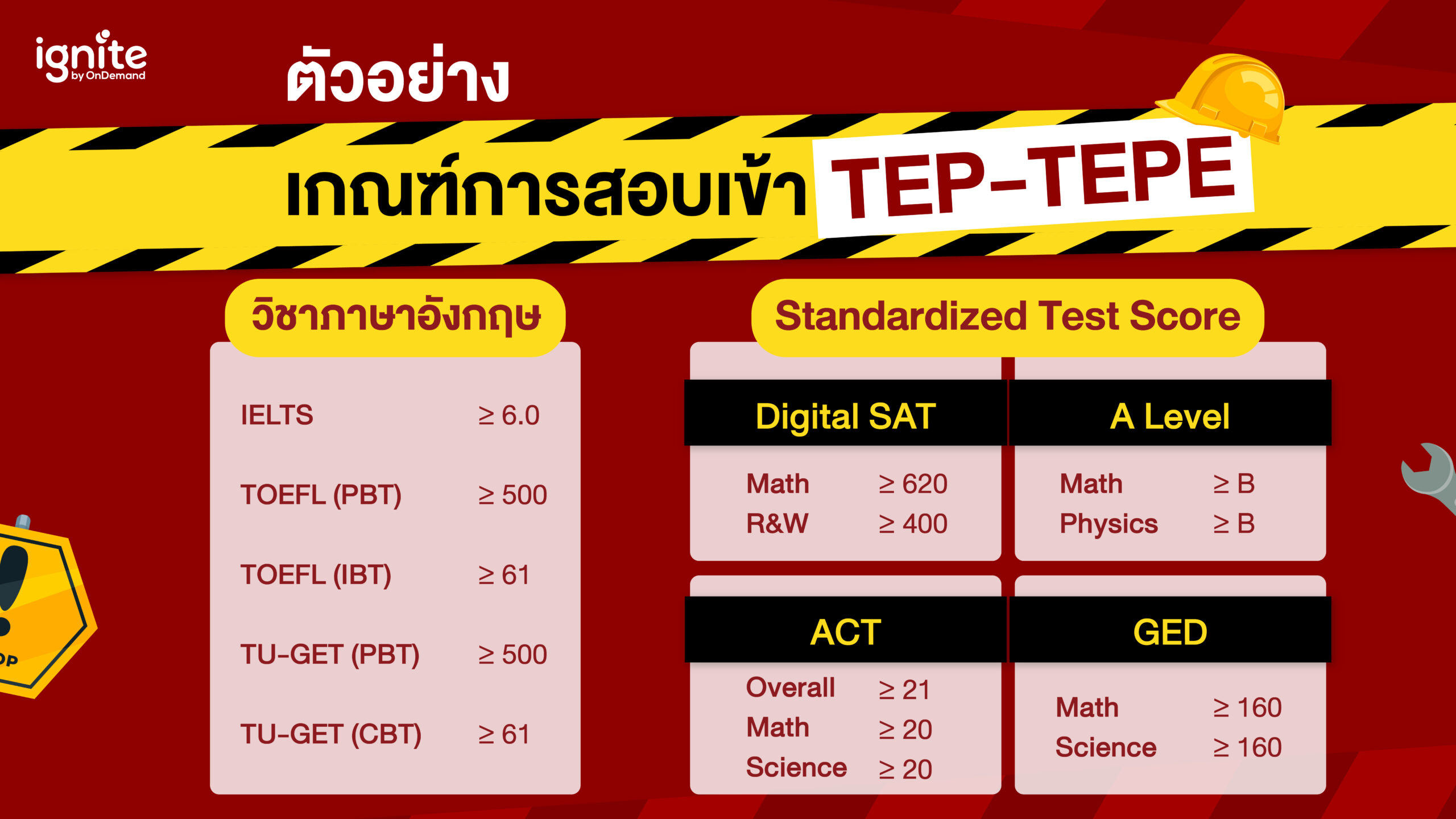 คะแนนสอบเข้า TEP TEPE - ignite by OnDemand - Banner