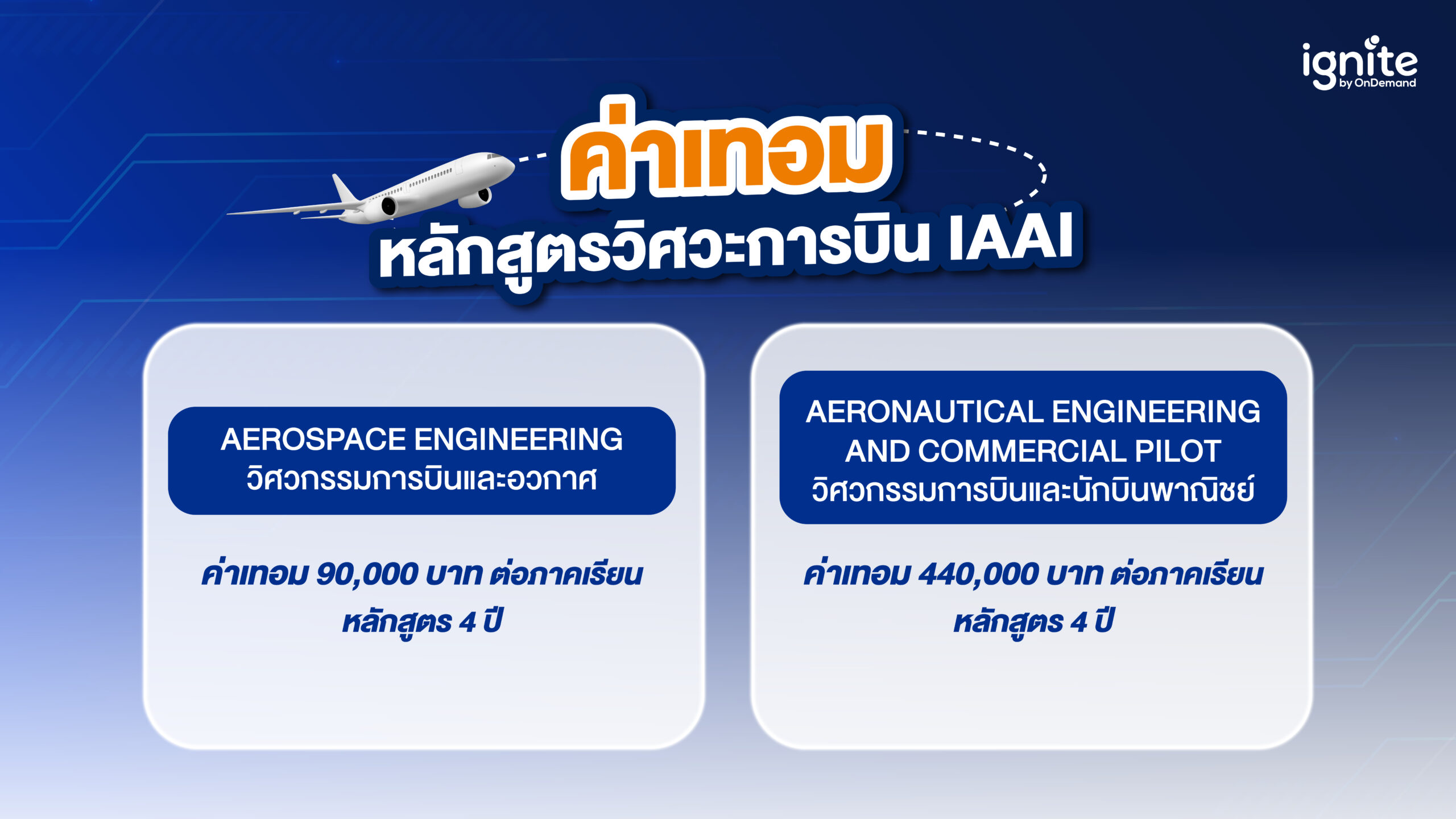 ค่าเทอม IAAI - ignite by ondemand - banner