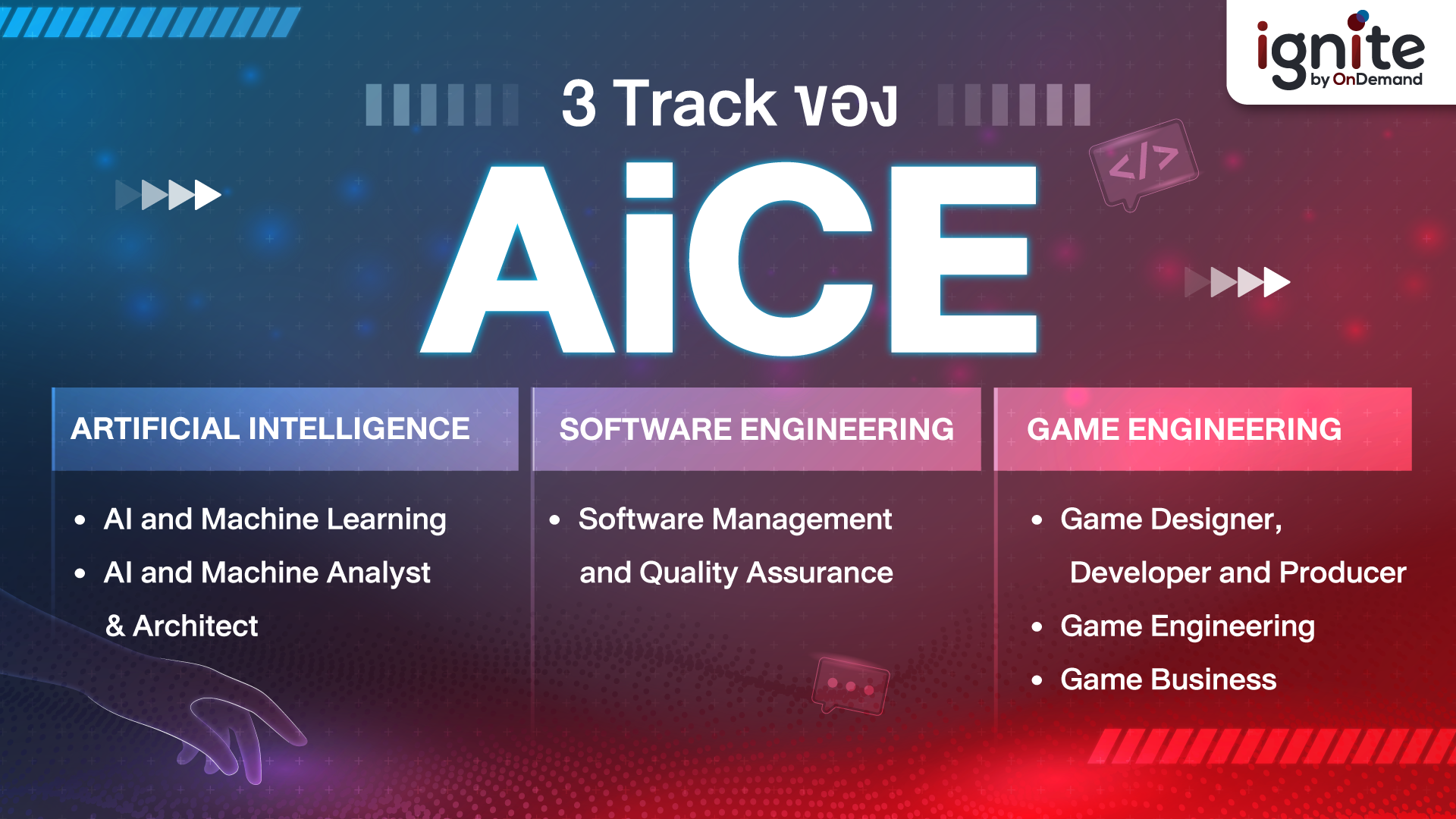 Track การเรียน AiCE - ignite by OnDemand - Banner