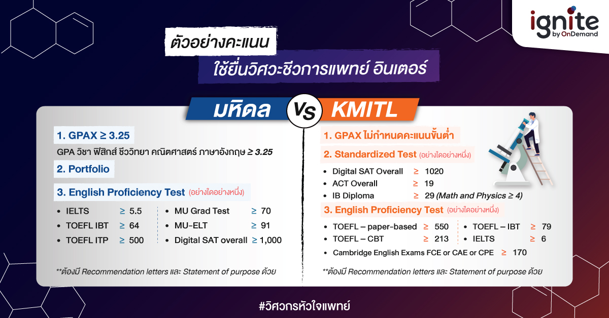 คะแนนสอบเข้า วิศวะชีวการแพทย์อินเตอร์ - ignite by OnDemand - Banner