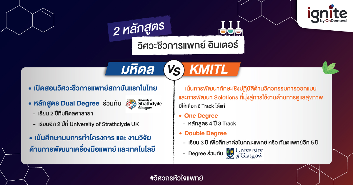 เปรียบเทียบหลักสูตร วิศวะชีวการแพทย์อินเตอร์ - ignite by OnDemand - Banner