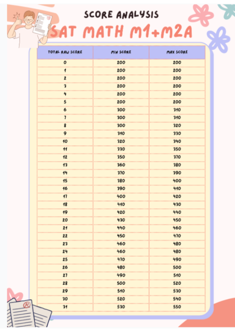 เอกสารประกอบกิจกรรม SAT MATH @Hatyai - ignite bhy ondemand