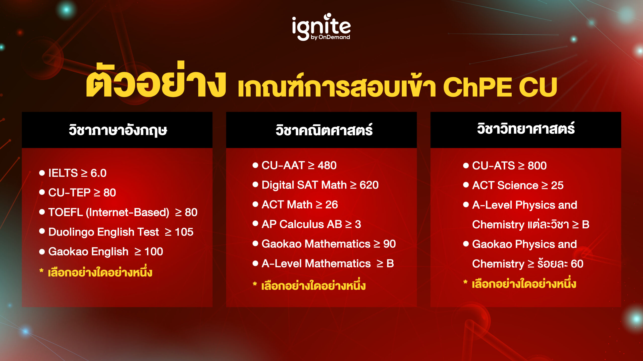 คะแนนที่ใช้ยื่น ChPE - ignite by ondemand - banner