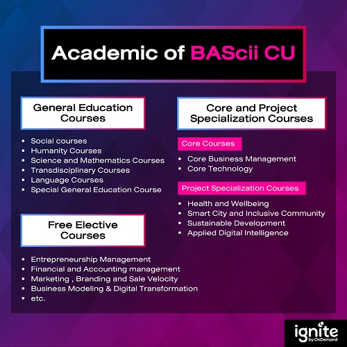 BAScii เรียนอะไร - Academic of BAScii CU - ignite by OnDemand