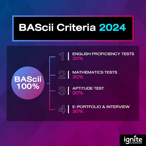 BAScii Criteria 2024