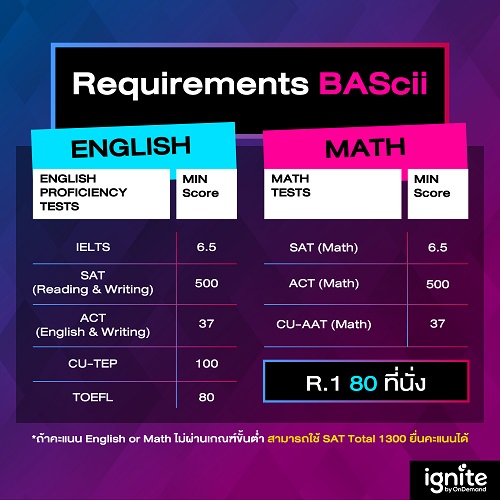 เกรณฑ์คะแนน BAScii - requirements bascii - ignite by OnDemand