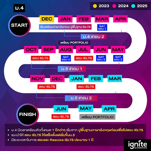 เตรียมตัวสอบเข้า BAScii ม.4 - bascii journey started from grade 10 - ignite by OnDemand