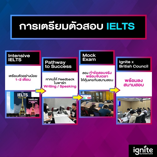 how to preparing for ielts test