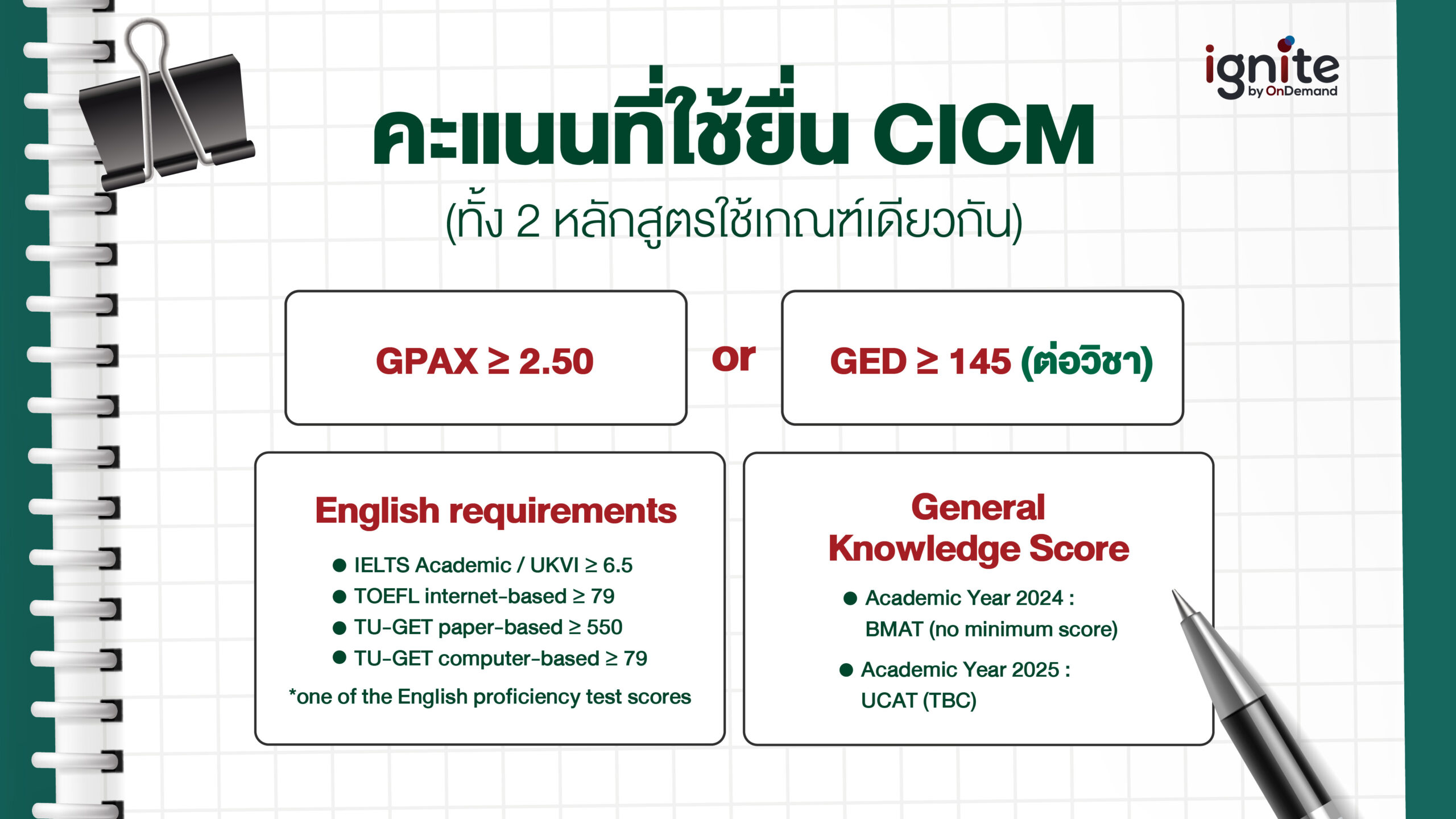Requirement แพทย์ CICM - ignite by ondemand - banner