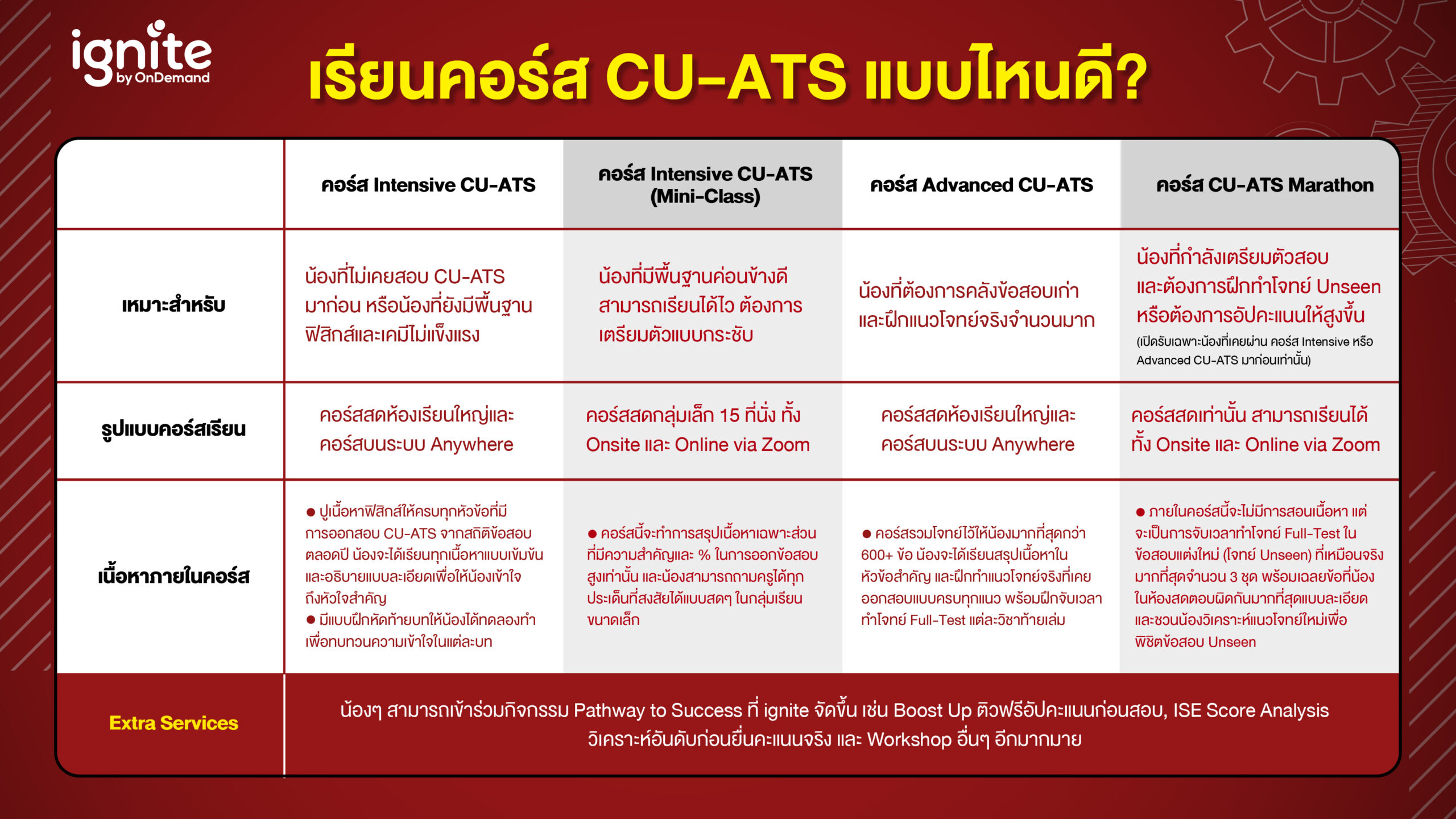 คอร์ส CU-ATS สำหรับวิศวะอินเตอร์ - ignite by OnDemand - Banner