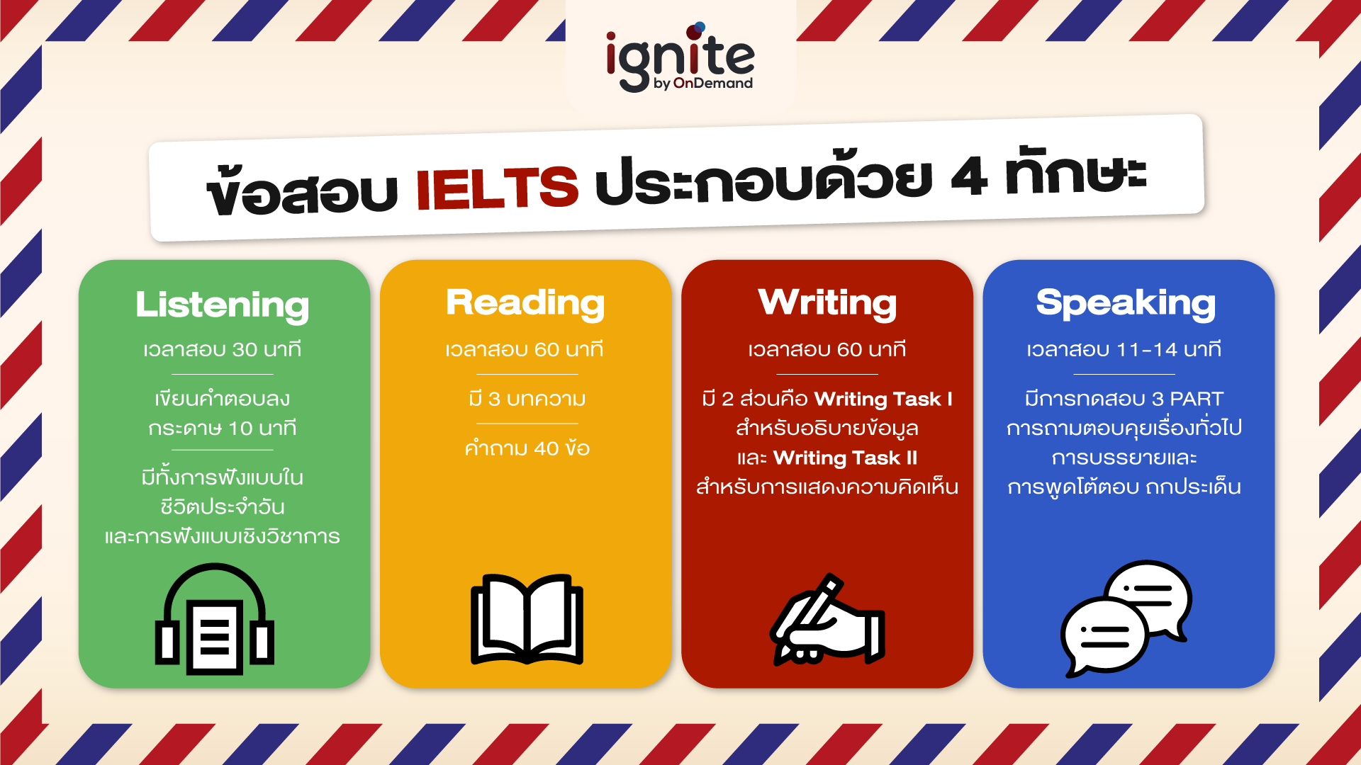 ielts test 4 categories - igntie by ondemand