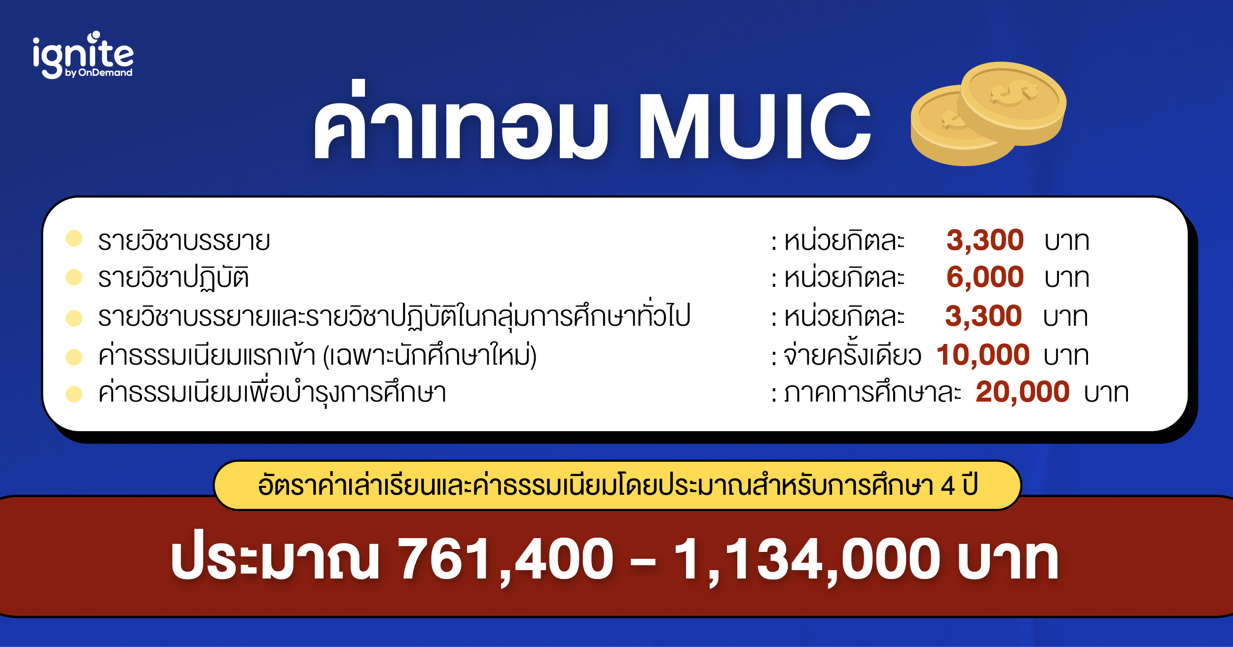 ค่าเทอม MUIC - ignite by OnDemand - Banner
