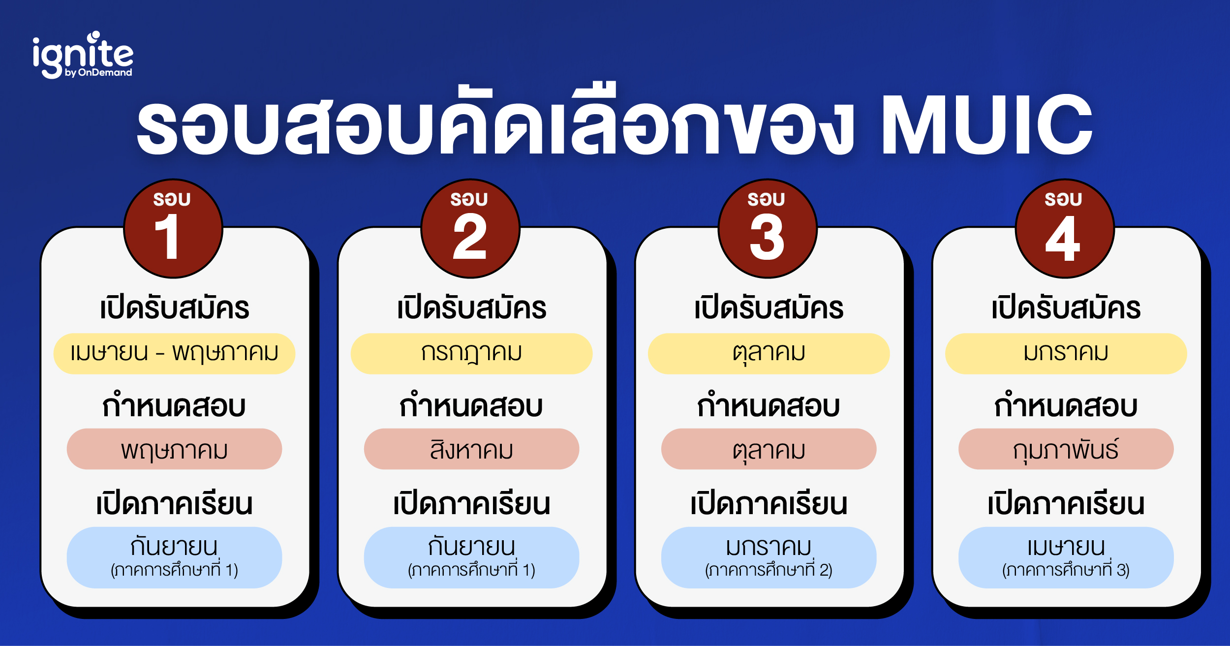 รอบสอบ MUIC - ignite by OnDemand - Banner