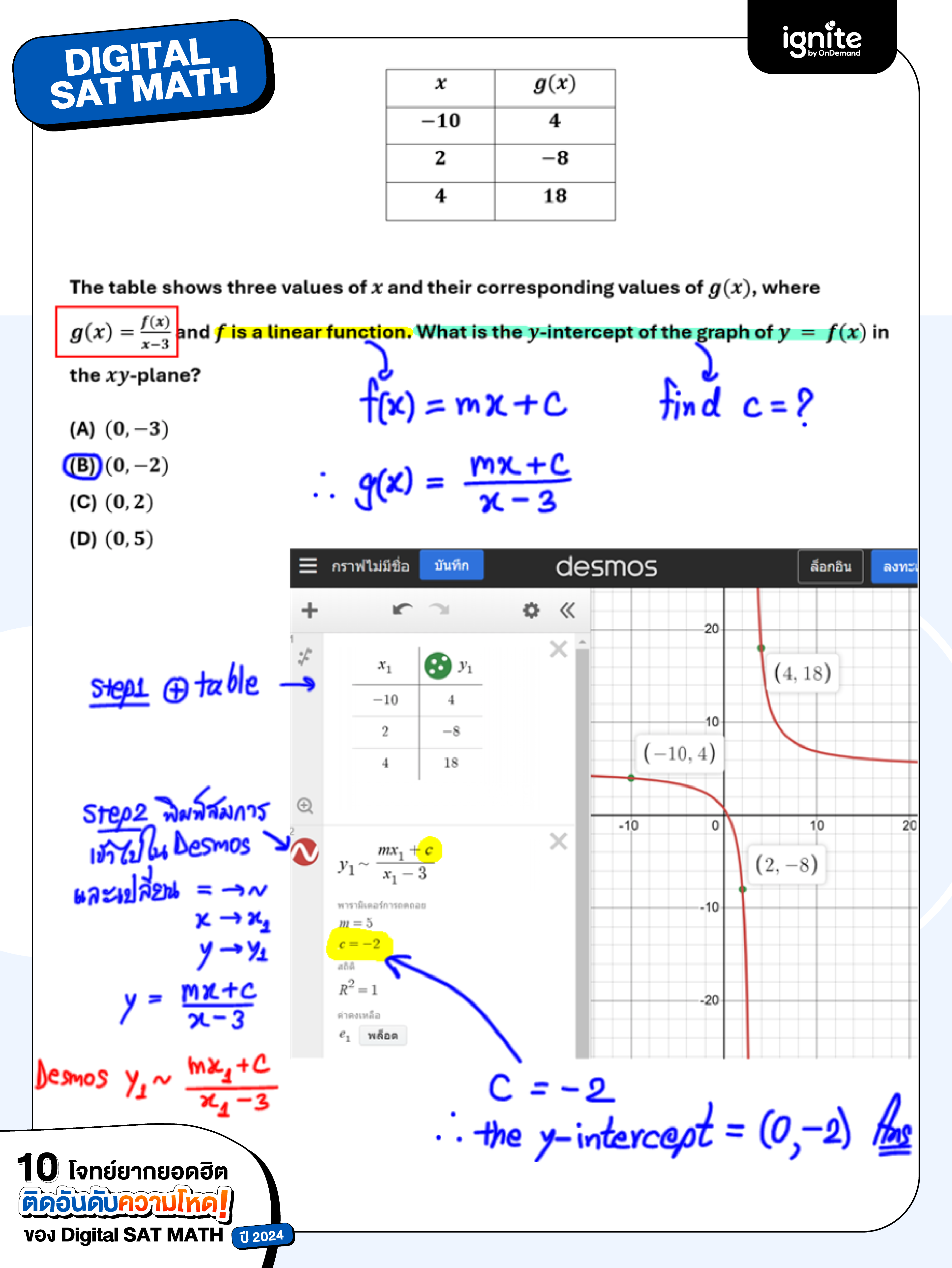 5. Rational Functions - Algebra - digital sat math - ignite by ondemand