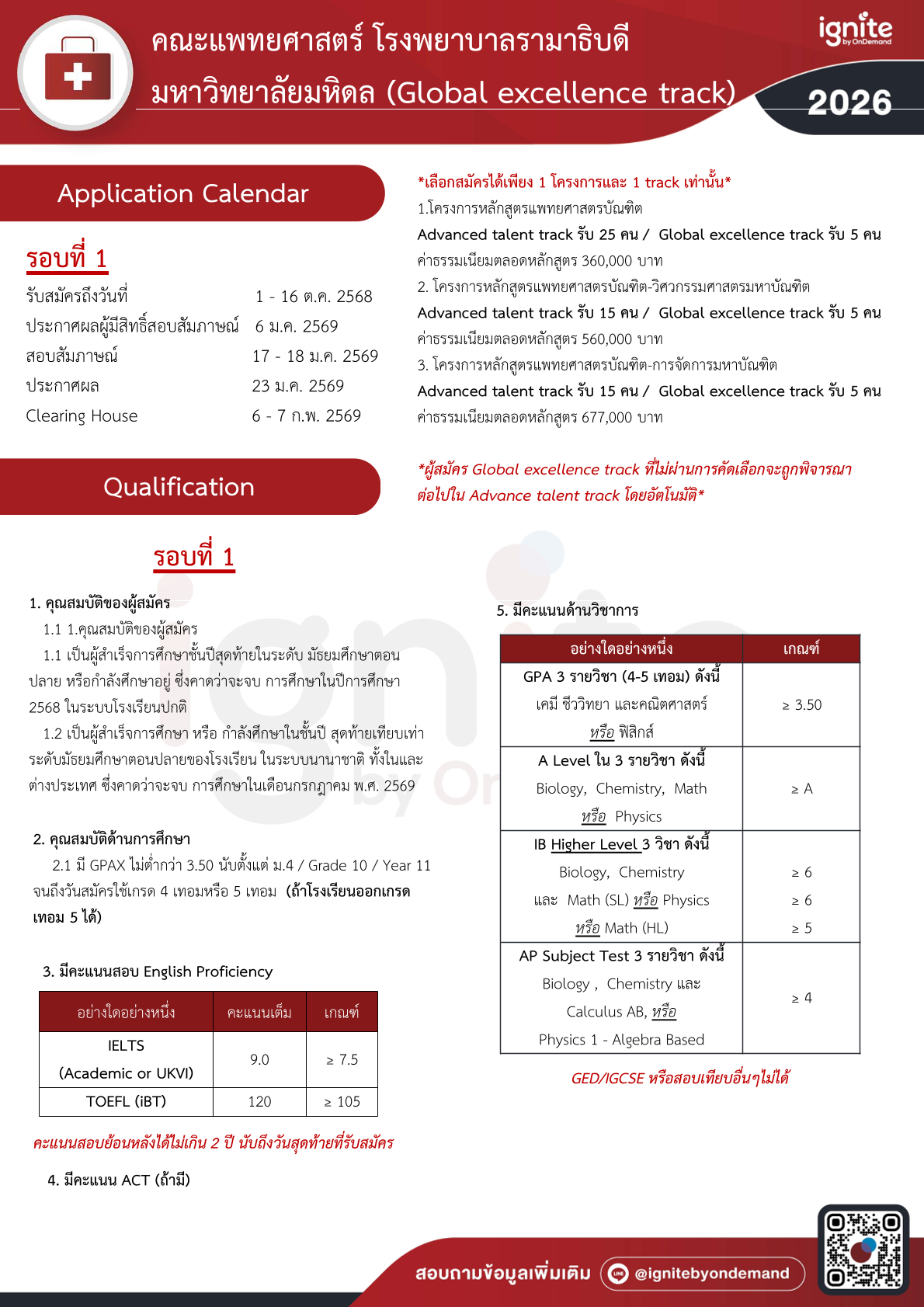 Requirements คณะแพทยศาสตร์ โรงพยาบาลรามาธิบดี มหาวิทยาลัยมหิดล