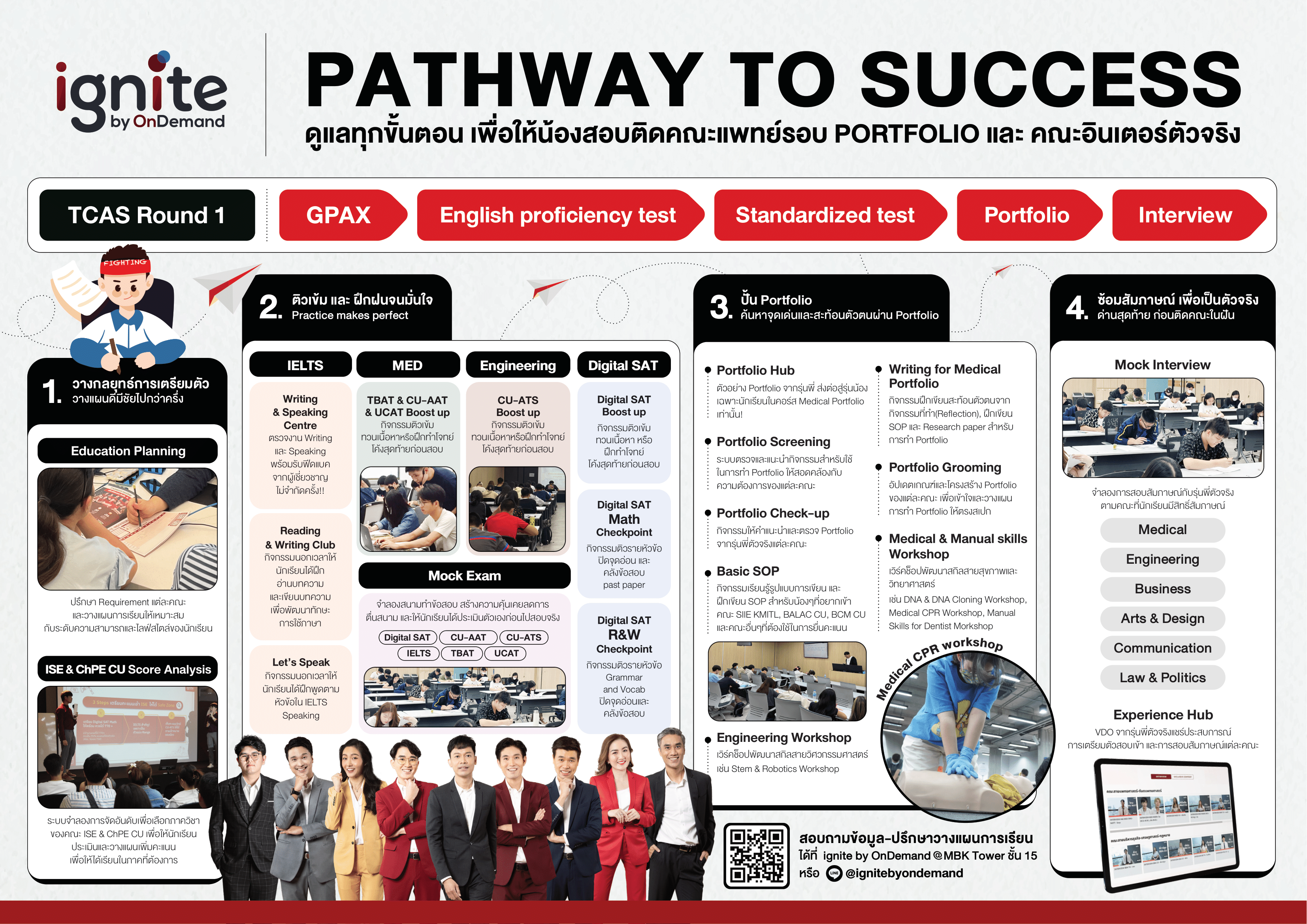 PATHWAY TO SUCCESS