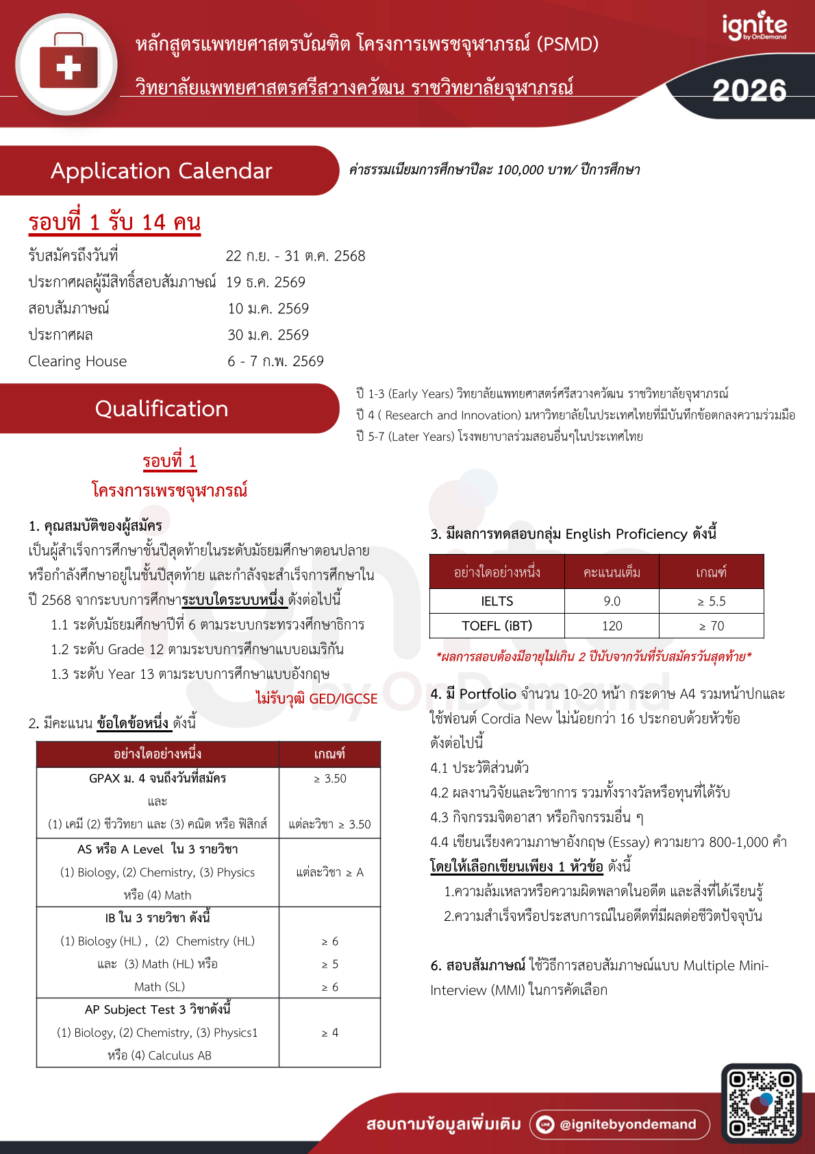 Requirements หลักสูตรแพทยศาสตรบัณฑิต โครงการเพชรจุฬาภรณ์ (PSMD) วิทยาลัยแพทยศาสตรศรีสวางควัฒน ราชวิทยาลัยจุฬาภรณ์