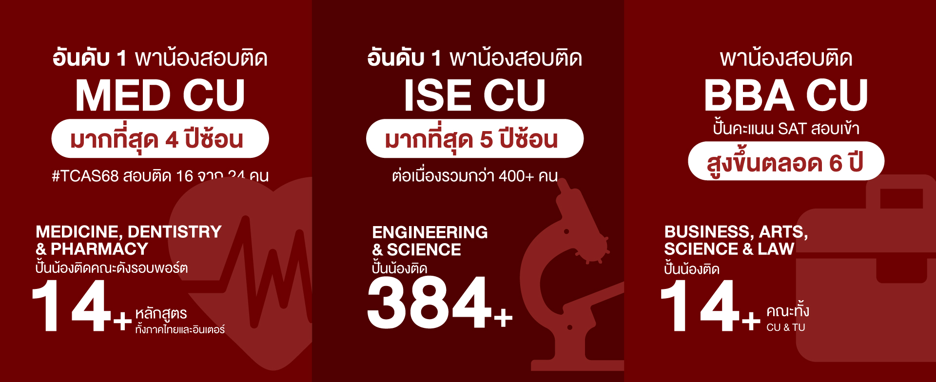 ignite อันดับ 1 พาน้องสอบติด ISE CU มากที่สุด 5 ปีซ้อน