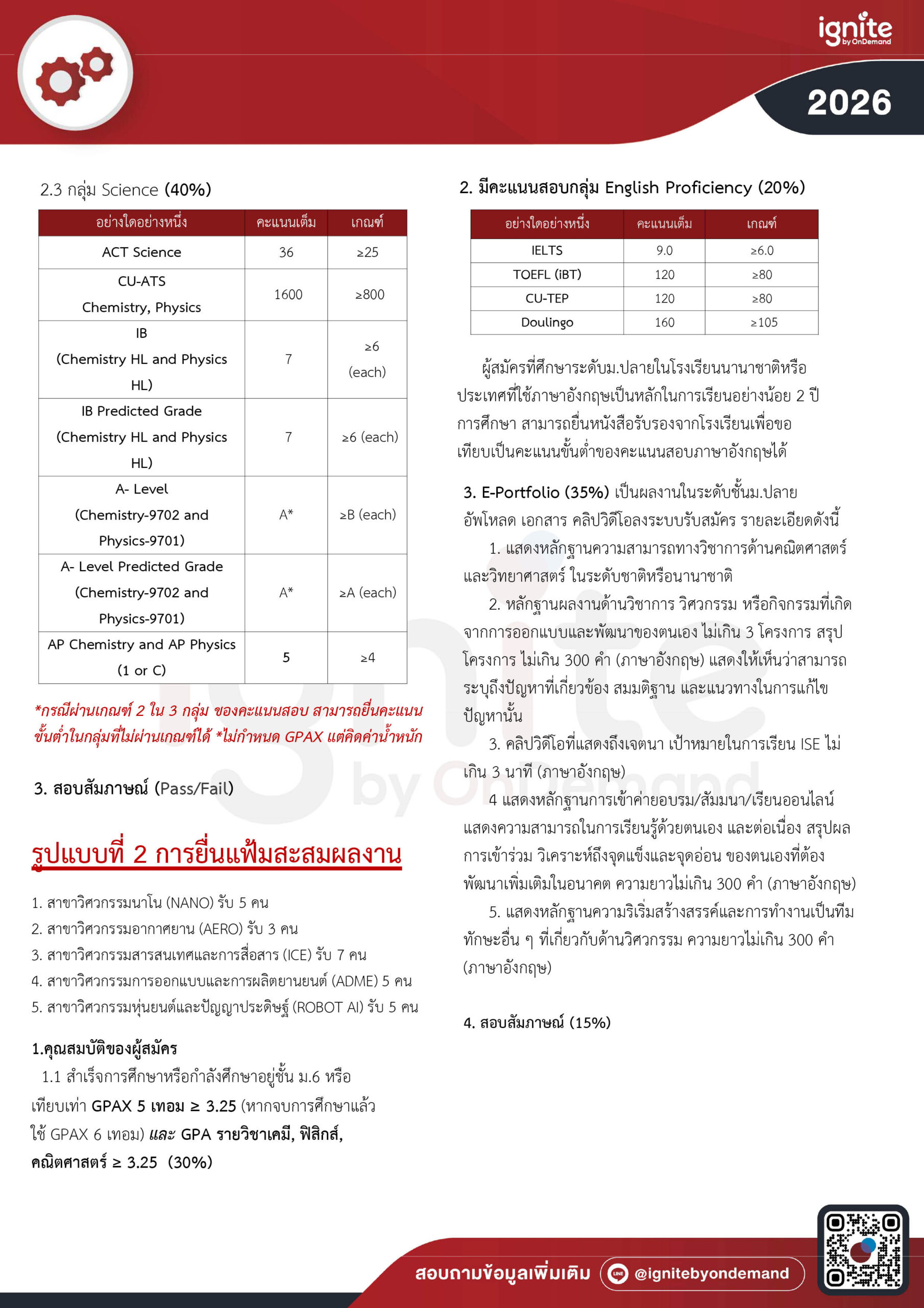 Requirement คณะวิศวกรรมศาสตร์ หลักสูตรนานาชาติ จุฬาลงกรณ์มหาวิทยาลัย