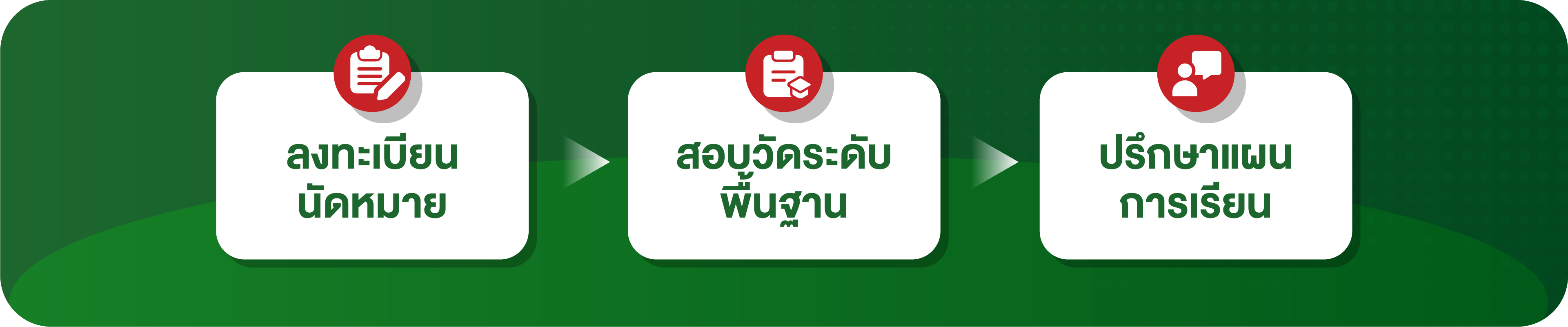 วางแผนเข้ารอบพอร์ต