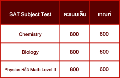 หรือตารางคะแนนกลุ่ม-Academic-Achievements-คณะทันตแพทยศาสตร์--ขอนแก่น